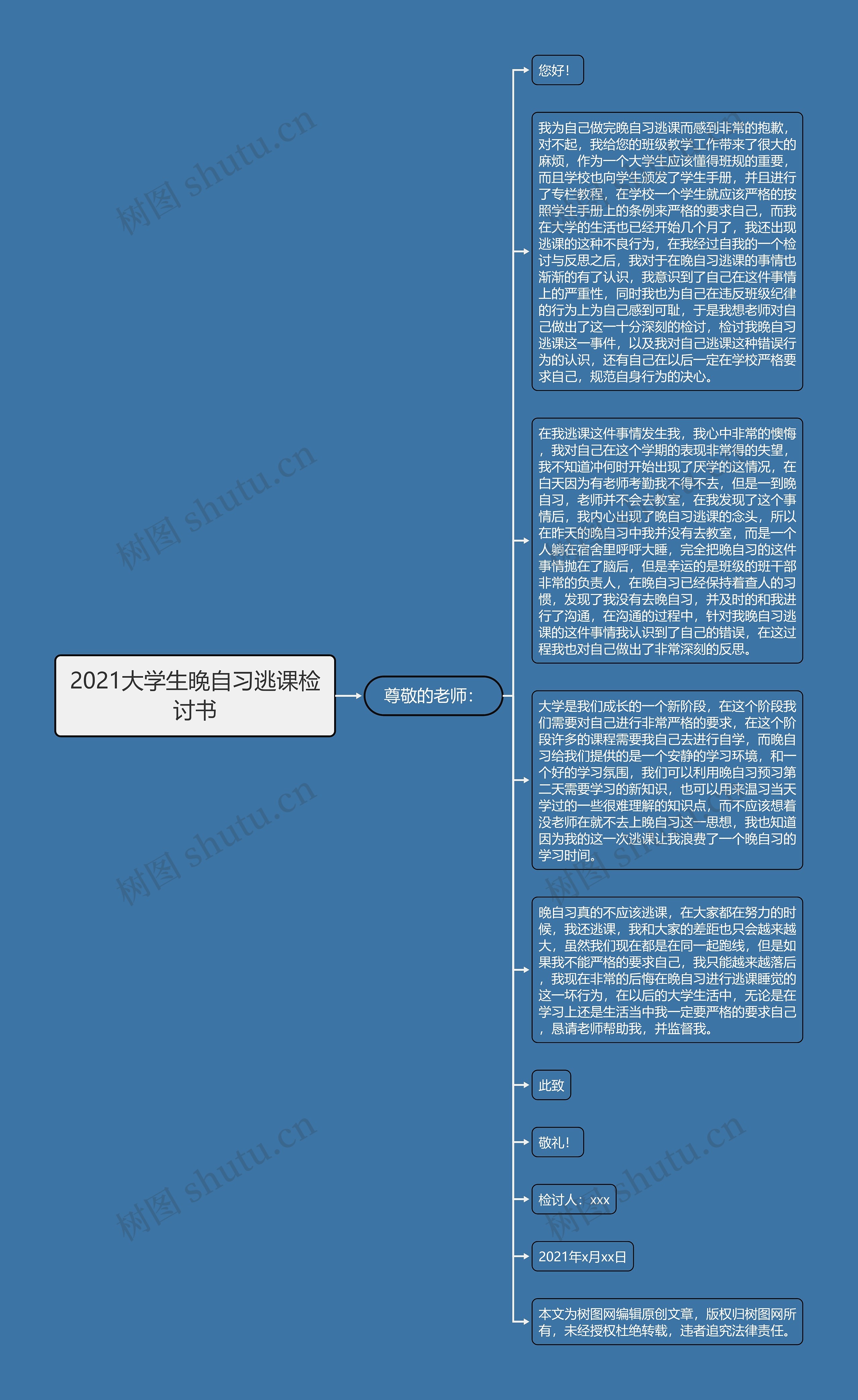 2021大学生晚自习逃课检讨书