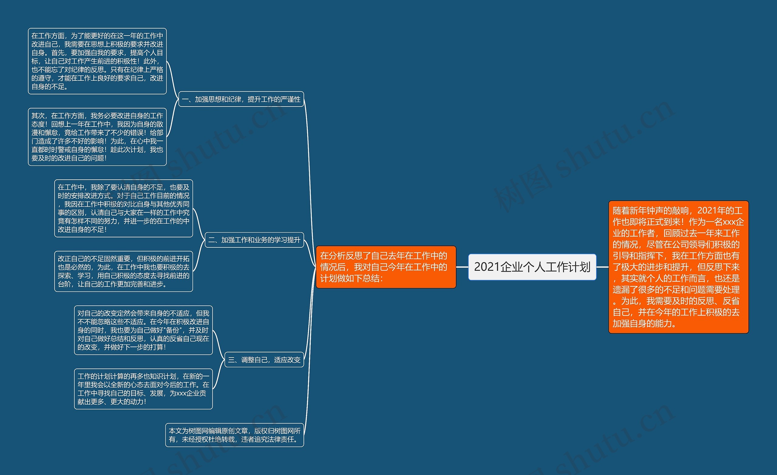 2021企业个人工作计划思维导图