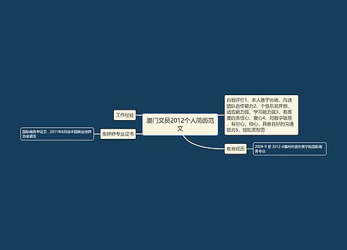 厦门文员2012个人简历范文