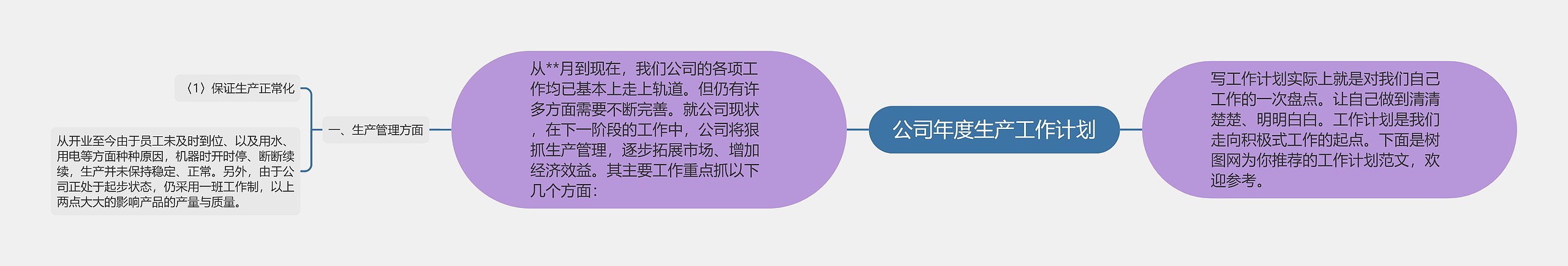 公司年度生产工作计划