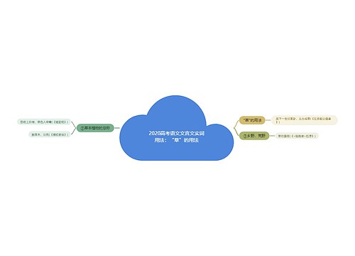 2020高考语文文言文实词用法：“草”的用法