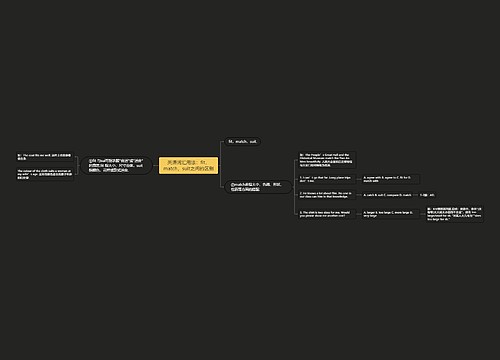 英语词汇用法：fit，match，suit之间的区别