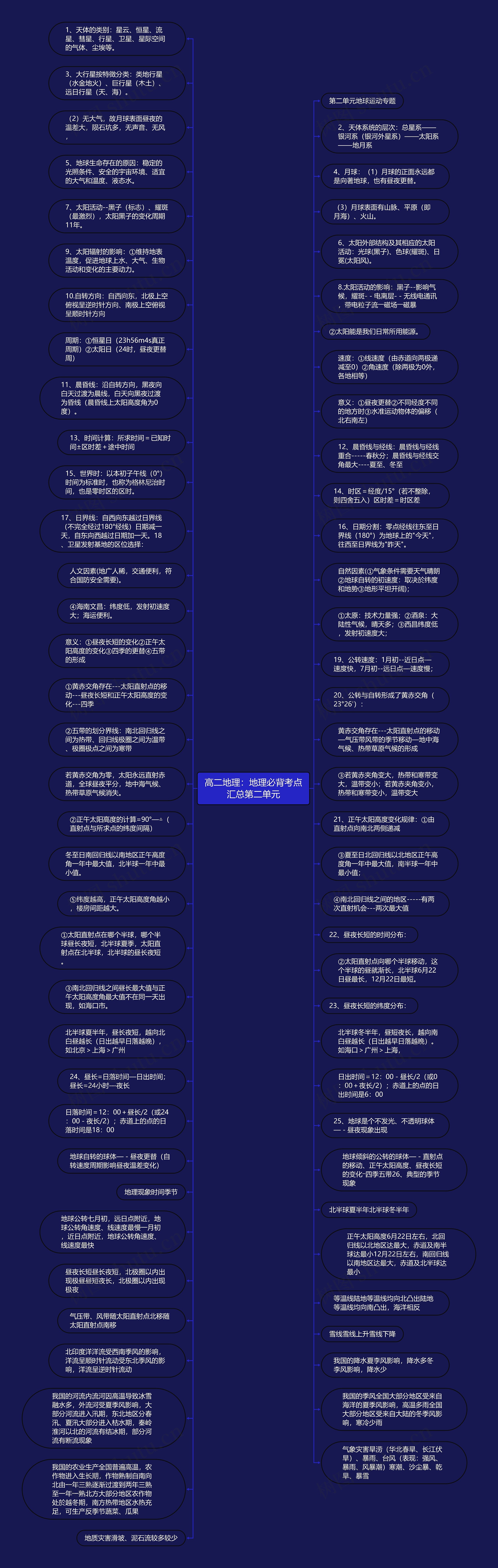 高二地理：地理必背考点汇总第二单元
