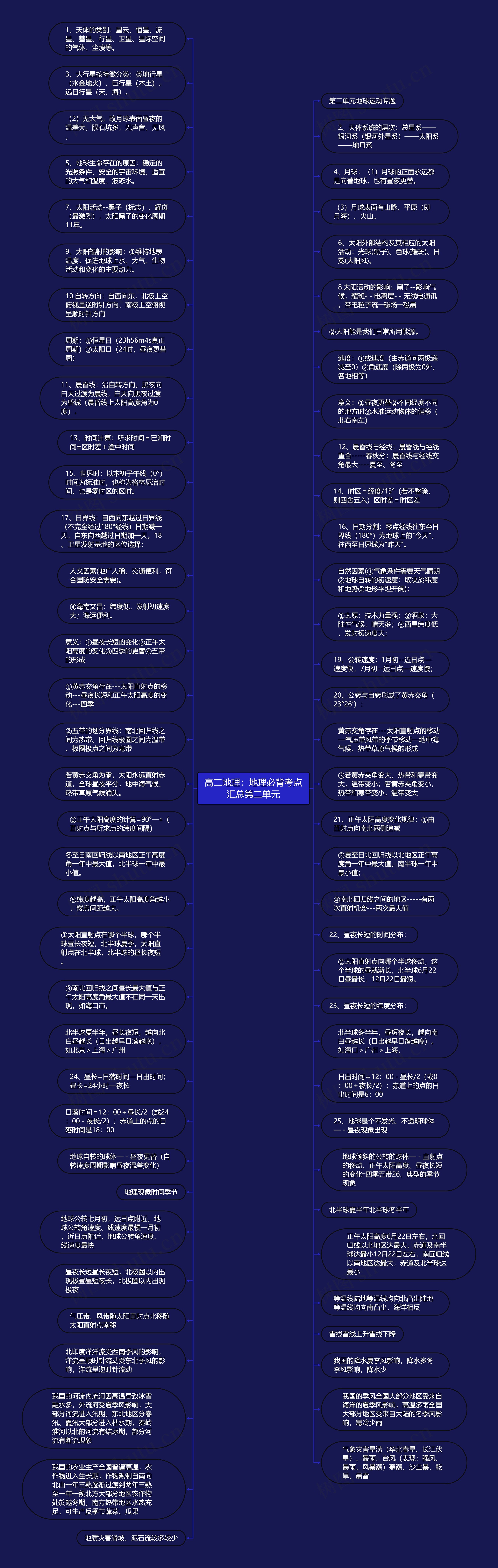 高二地理：地理必背考点汇总第二单元