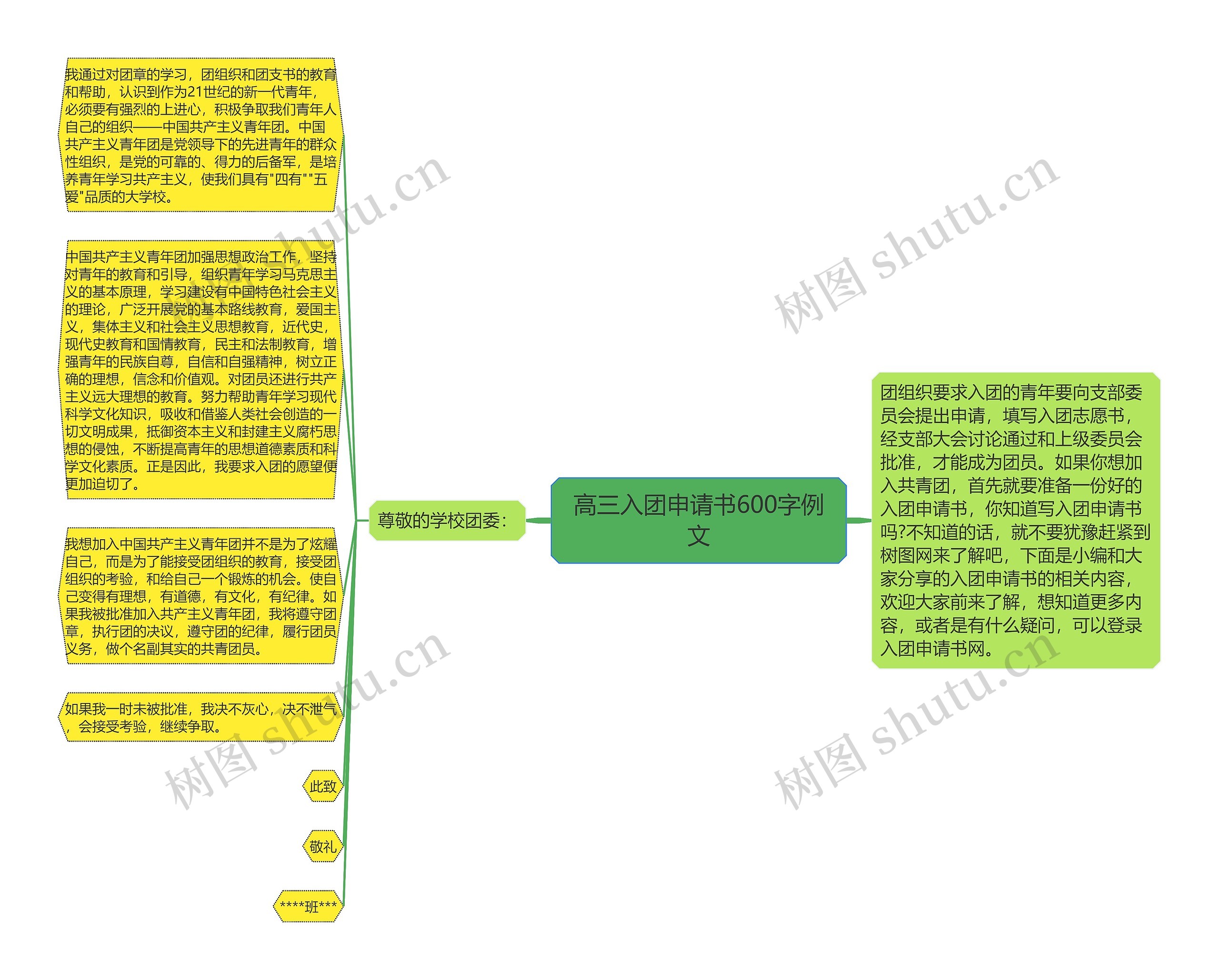 高三入团申请书600字例文