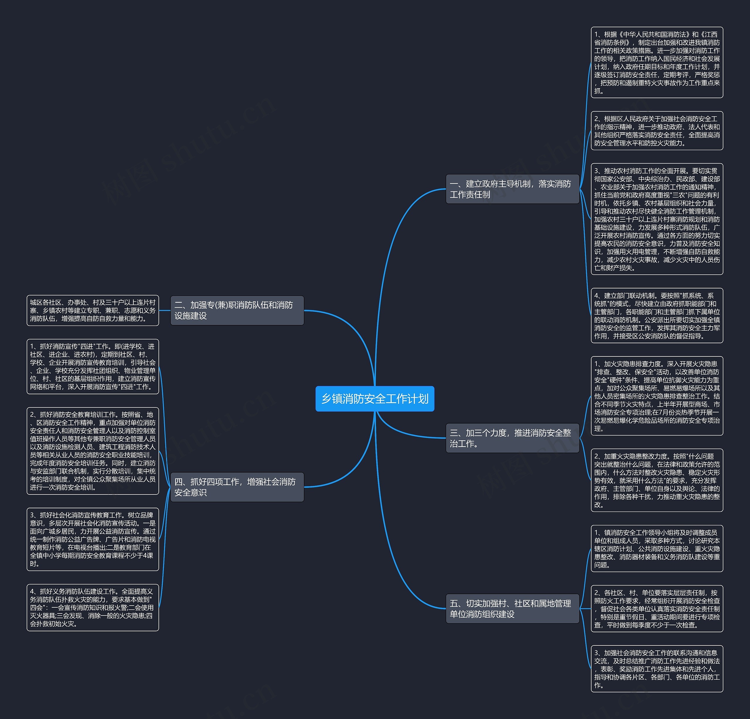 乡镇消防安全工作计划思维导图