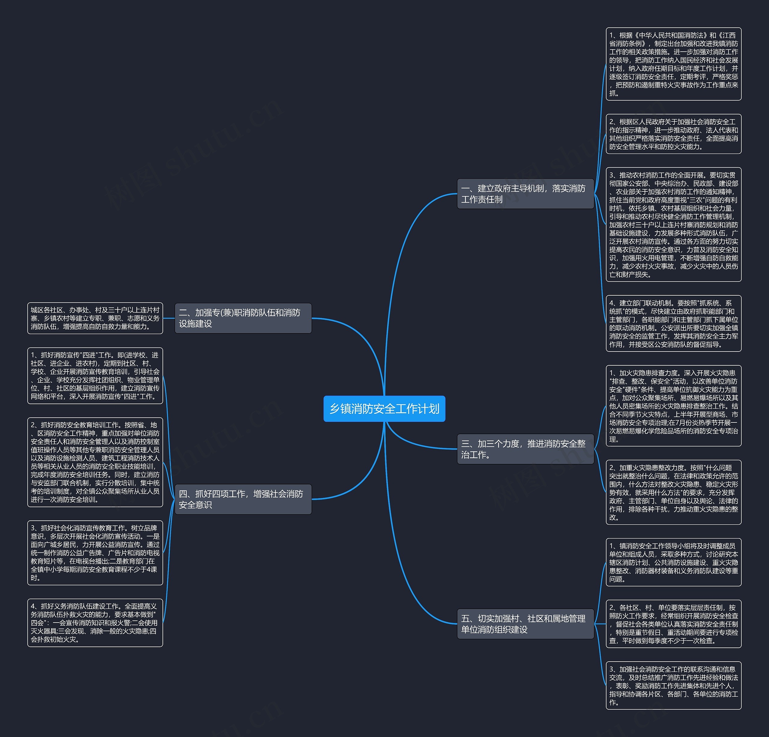 乡镇消防安全工作计划思维导图高清图 乡镇消防安全工作计划思维导图