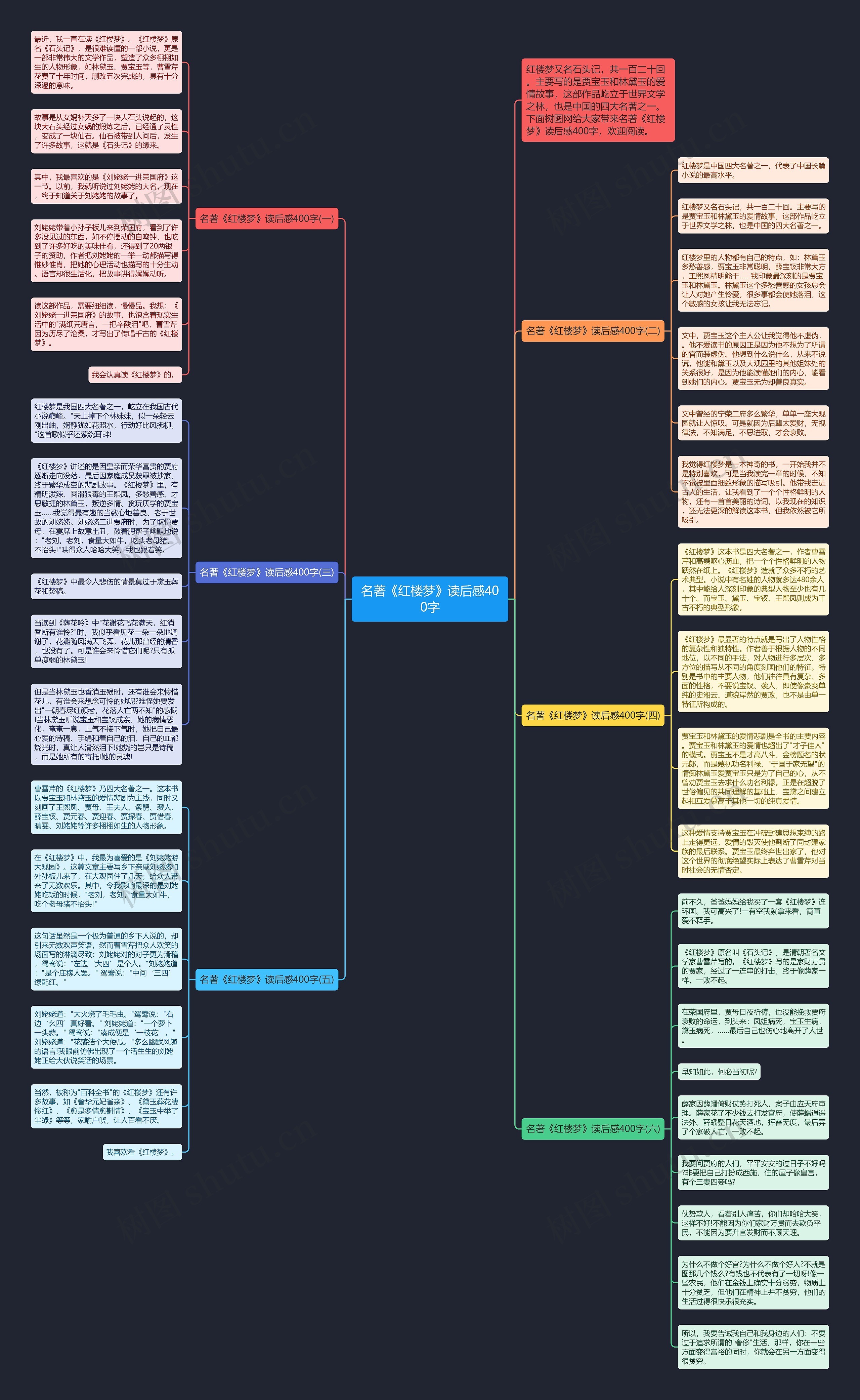 名著《红楼梦》读后感400字思维导图