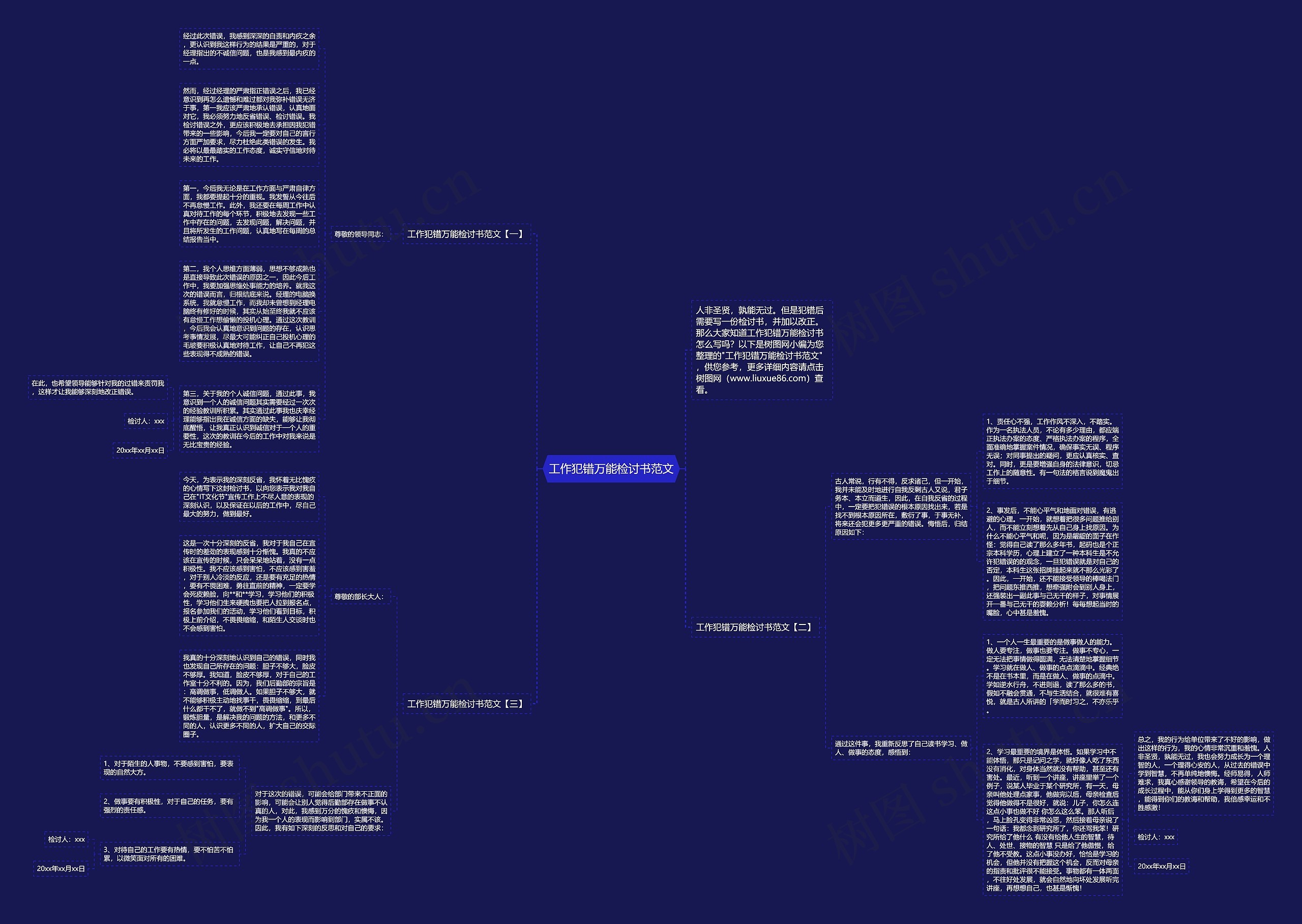 工作犯错万能检讨书范文思维导图
