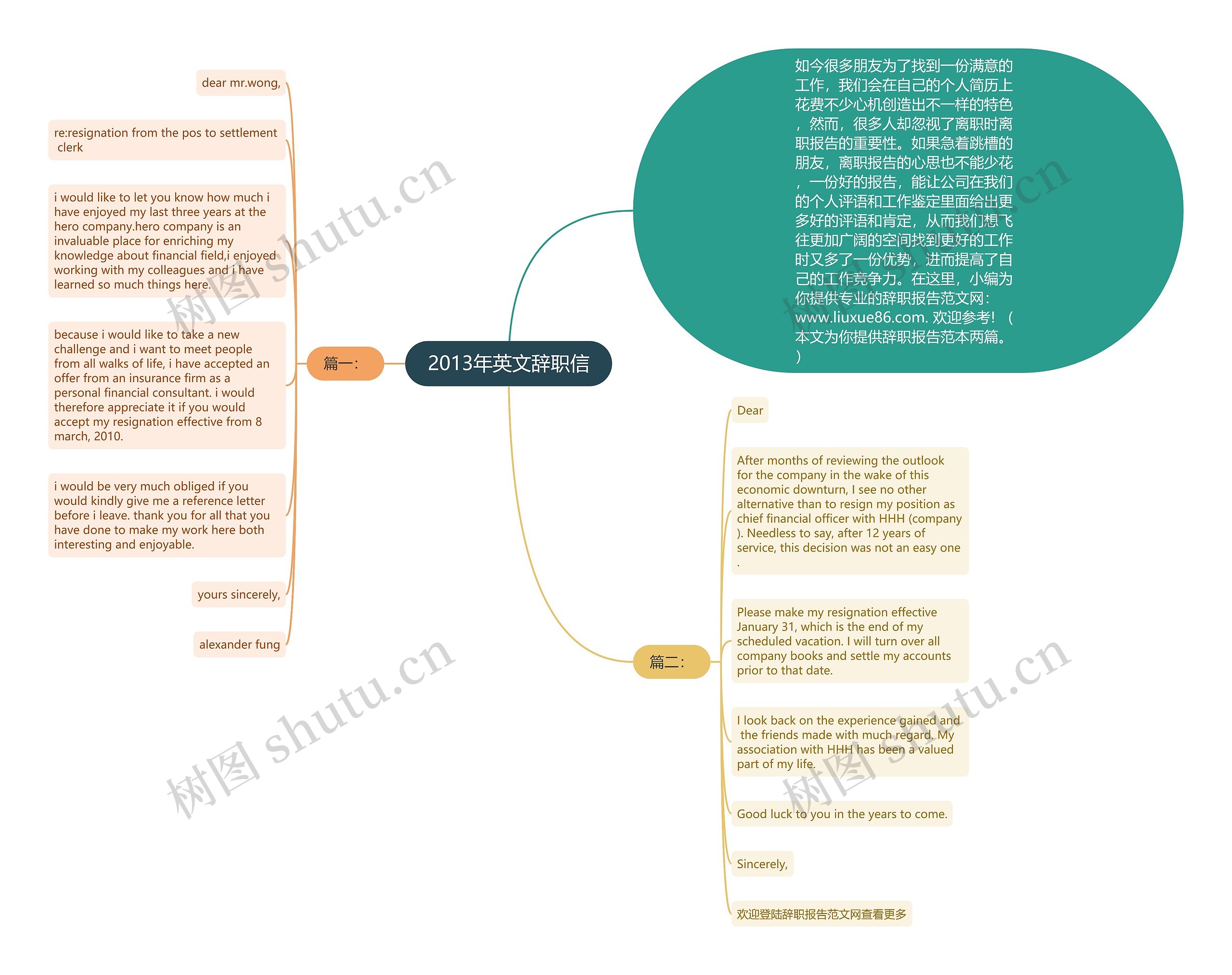 2013年英文辞职信思维导图