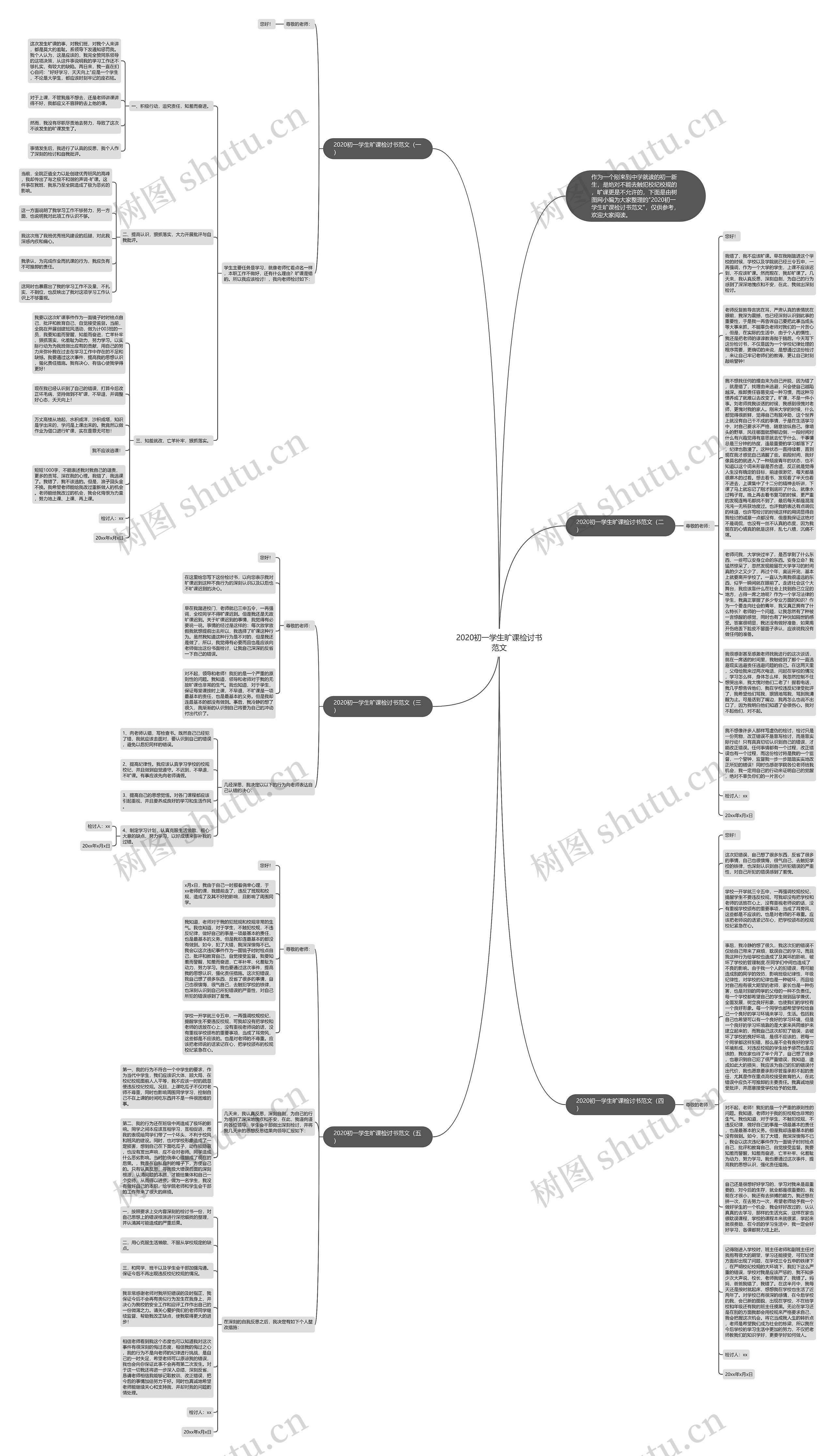 2020初一学生旷课检讨书范文思维导图