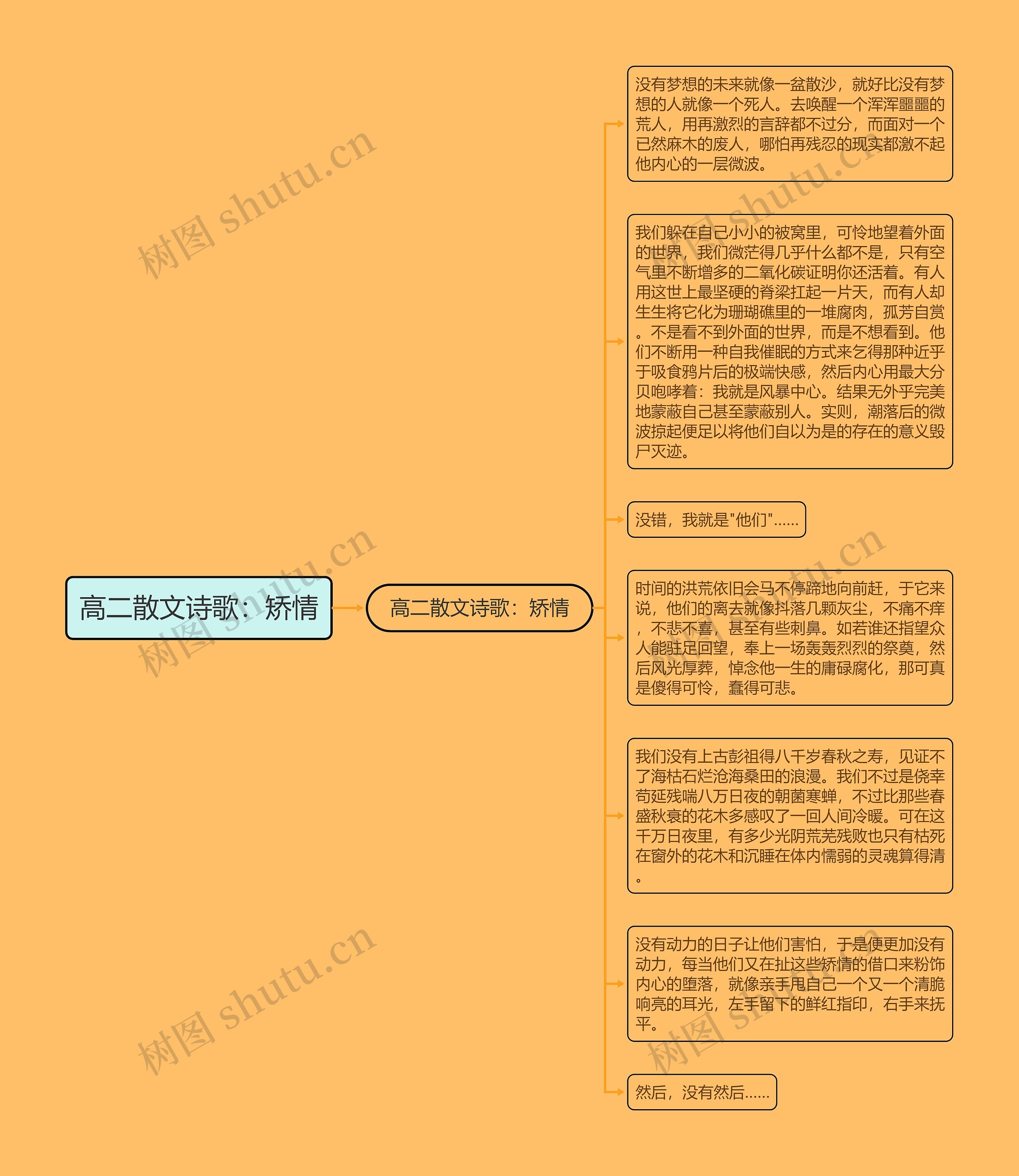 高二散文诗歌：矫情思维导图