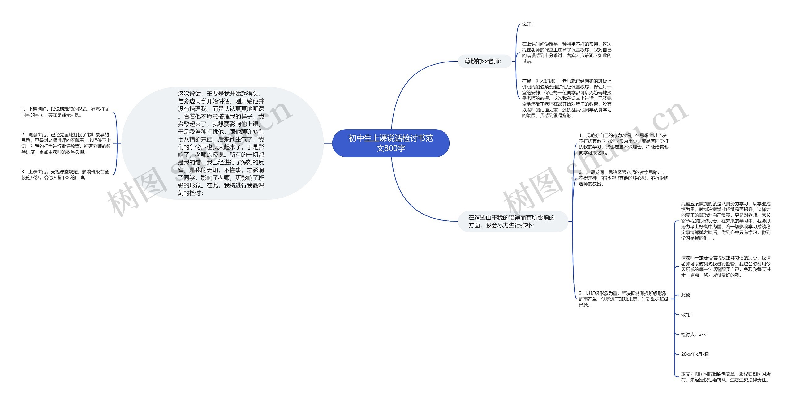 初中生上课说话检讨书范文800字思维导图