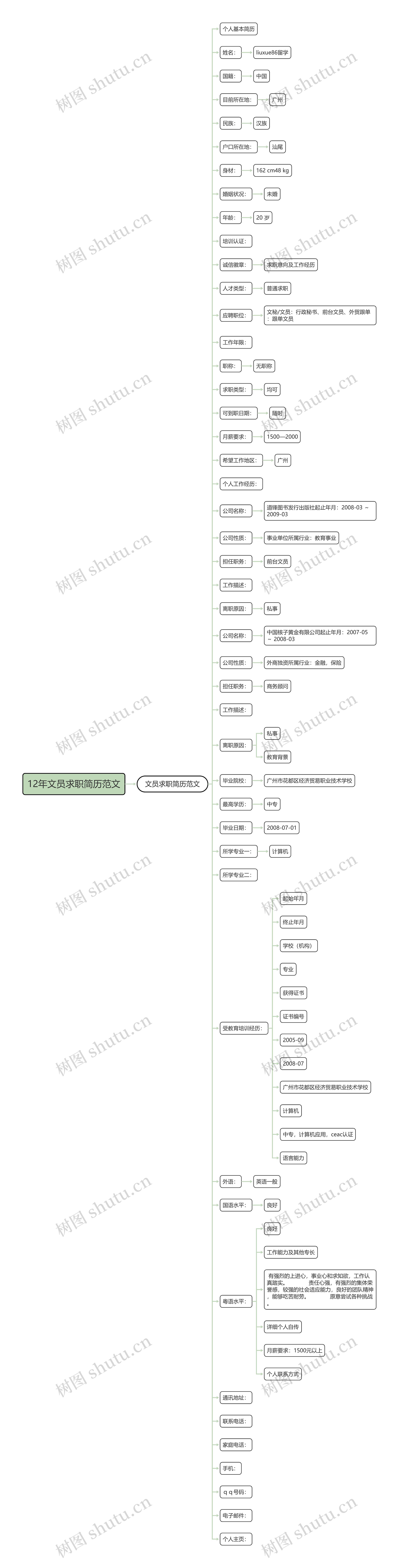 12年文员求职简历范文思维导图