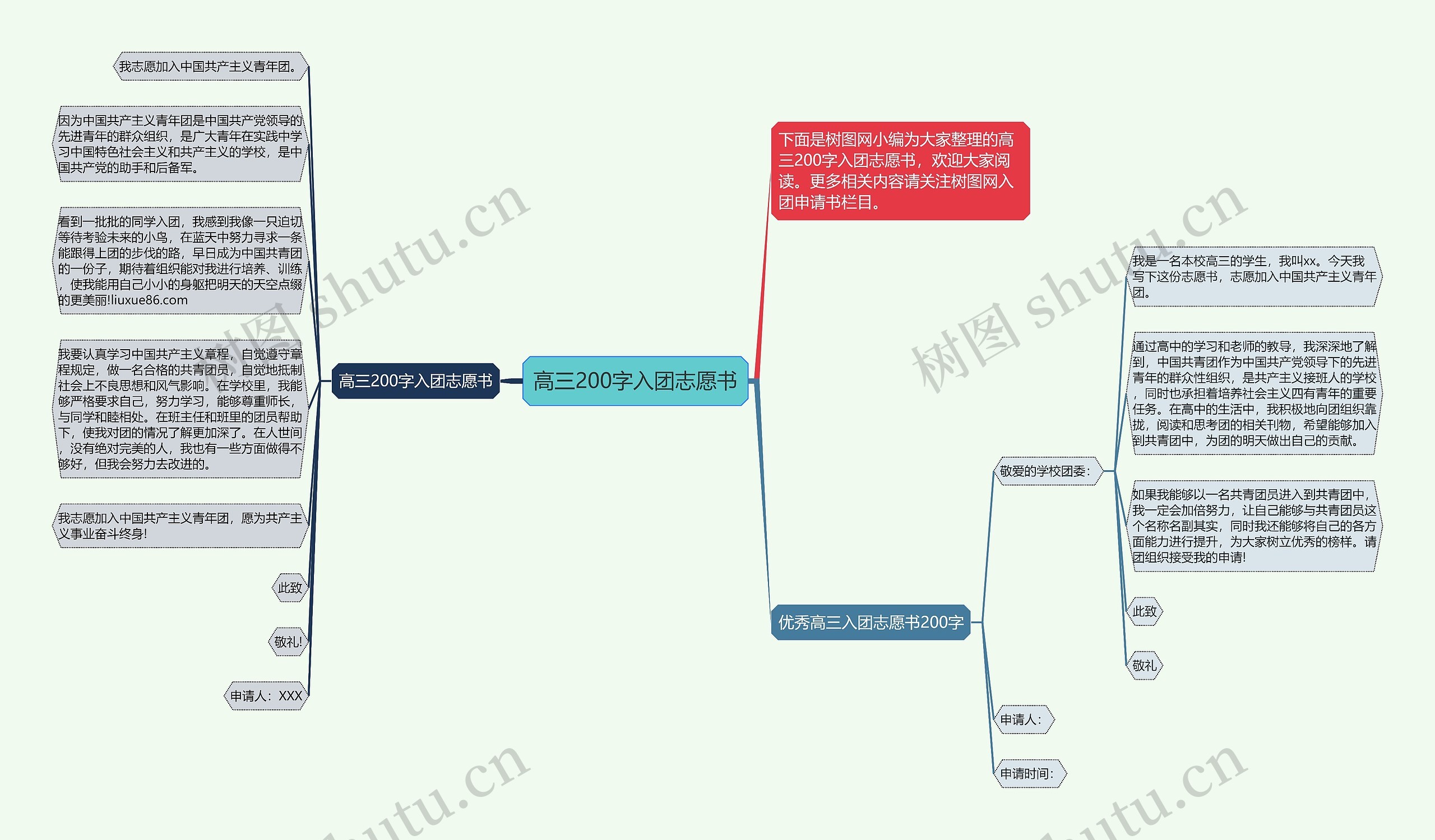 高三200字入团志愿书思维导图