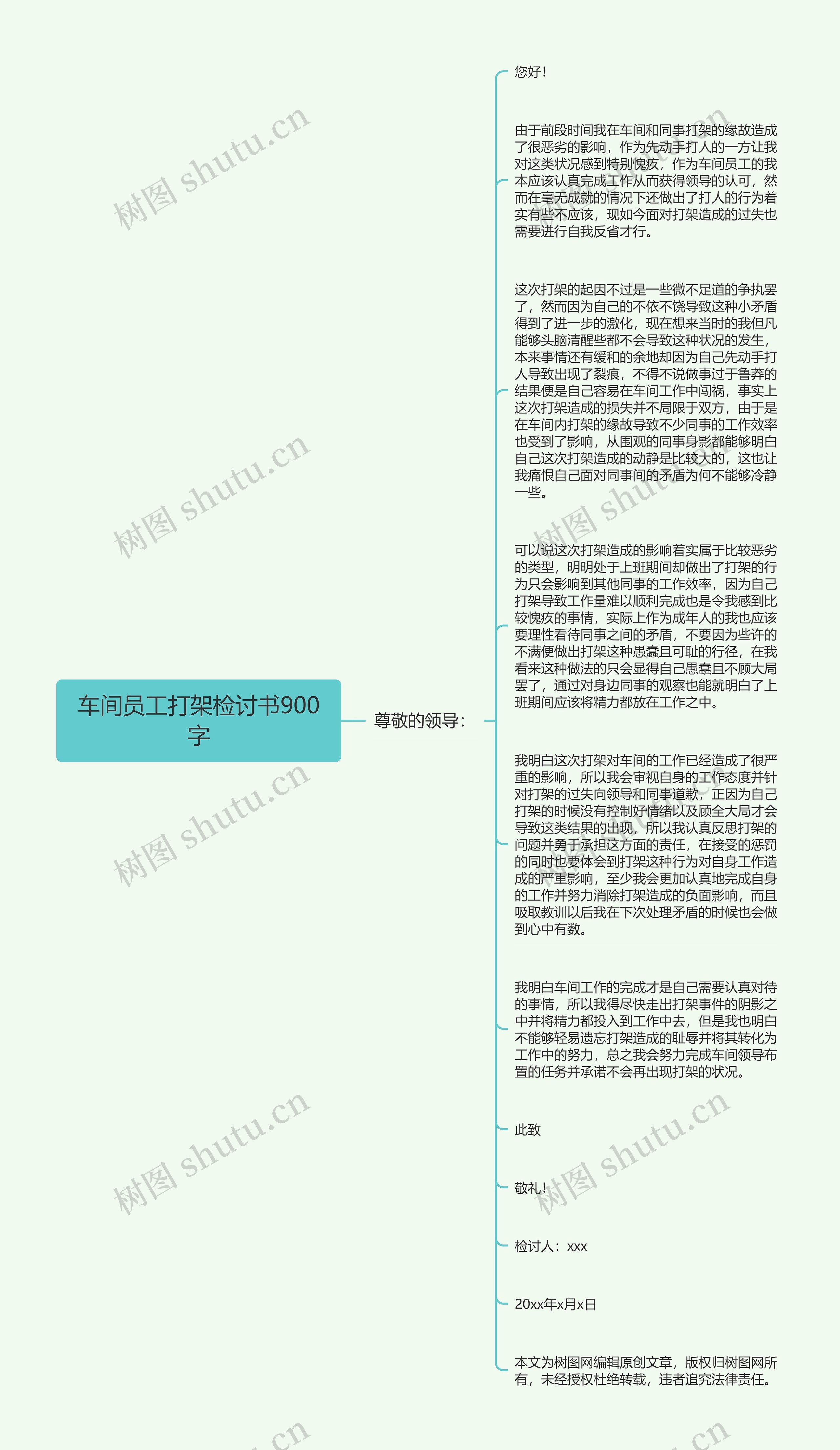 车间员工打架检讨书900字思维导图