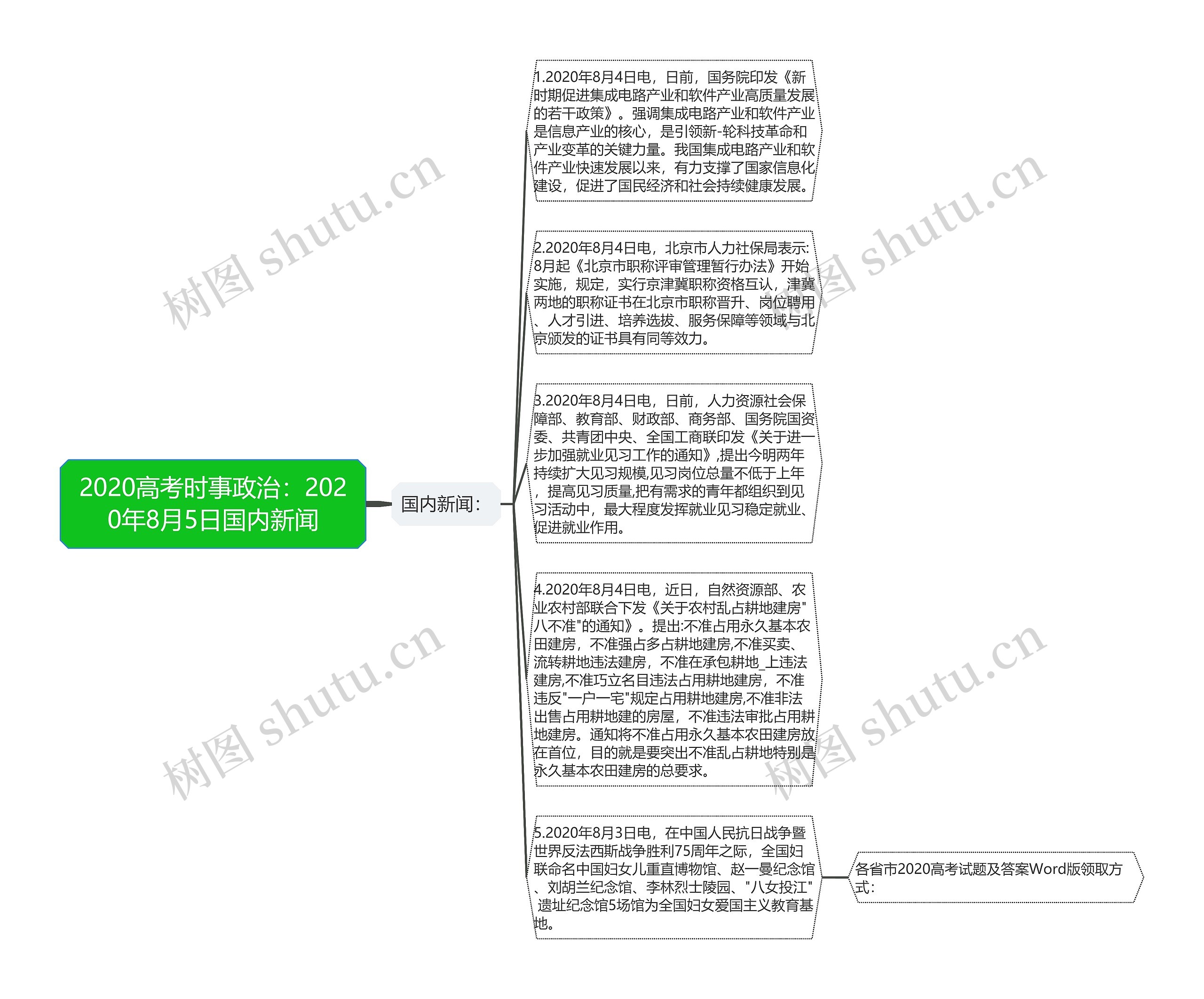 2020高考时事政治：2020年8月5日国内新闻思维导图