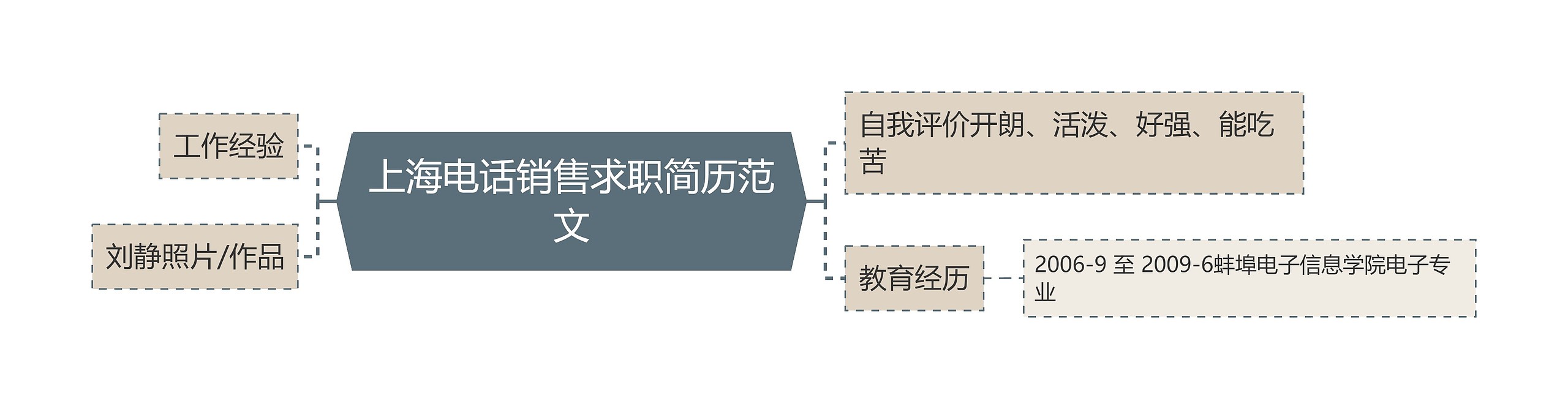 上海电话销售求职简历范文