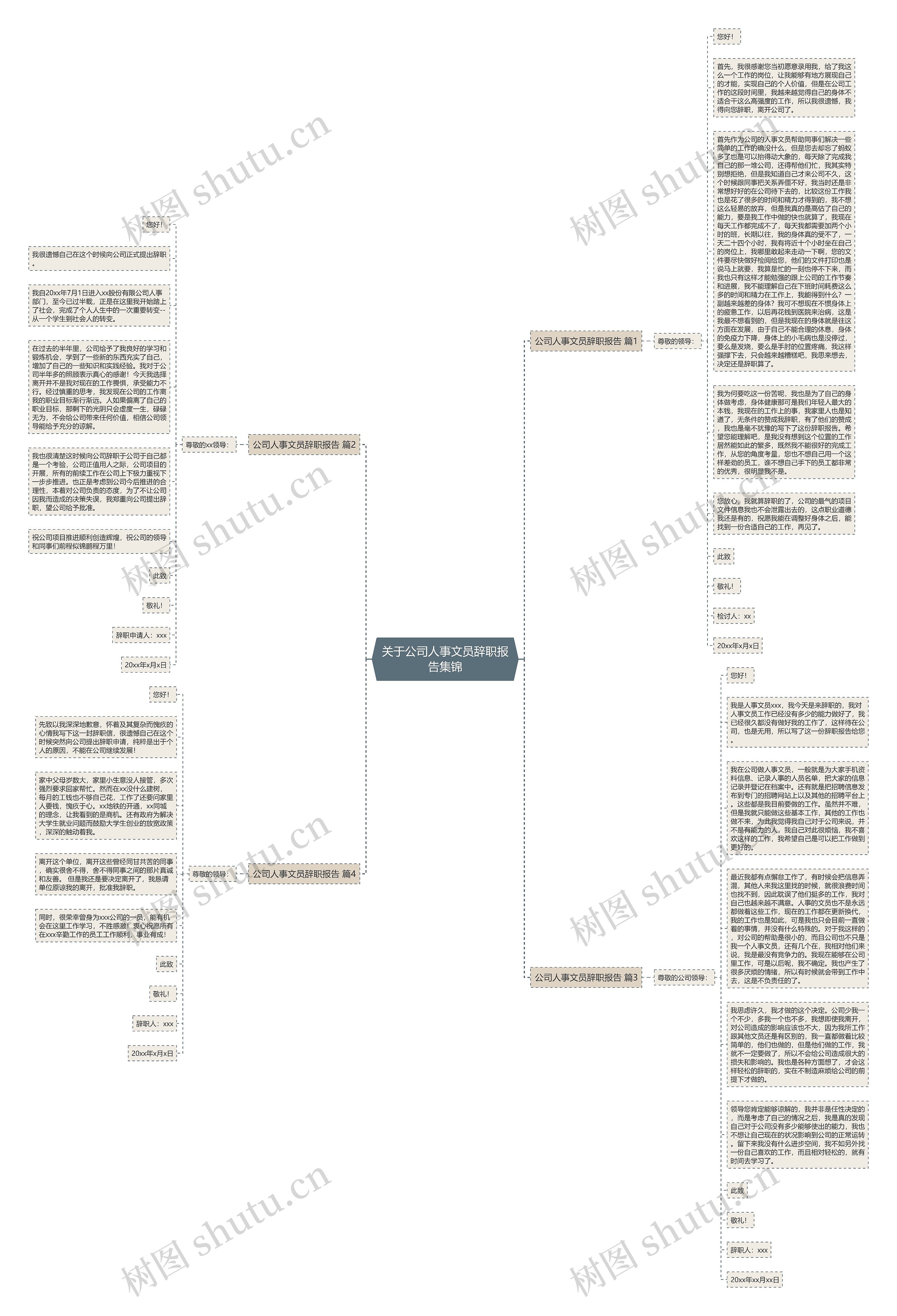 关于公司人事文员辞职报告集锦思维导图