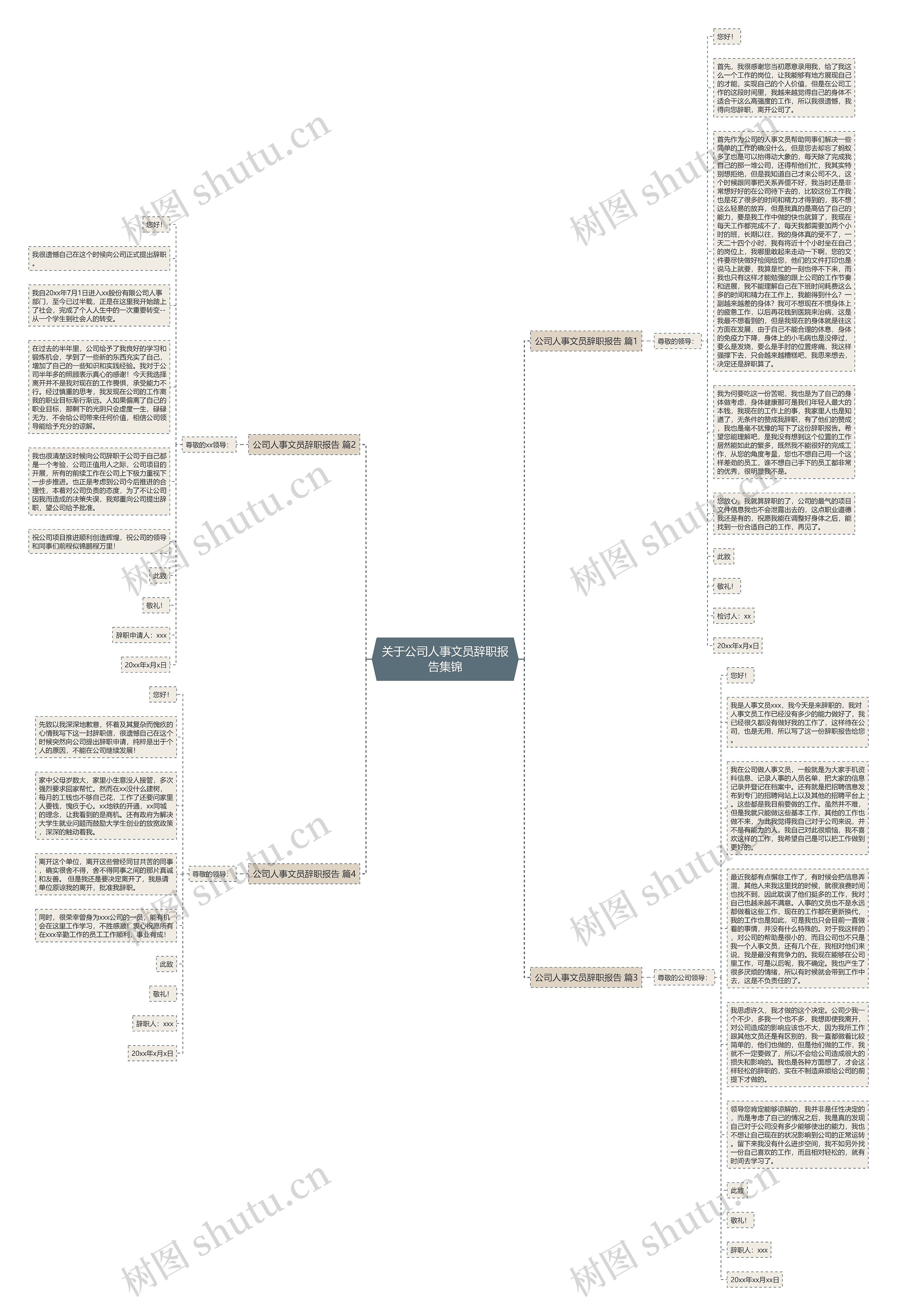 关于公司人事文员辞职报告集锦思维导图高清图 关于公司人事文员辞职报告集锦思维导图