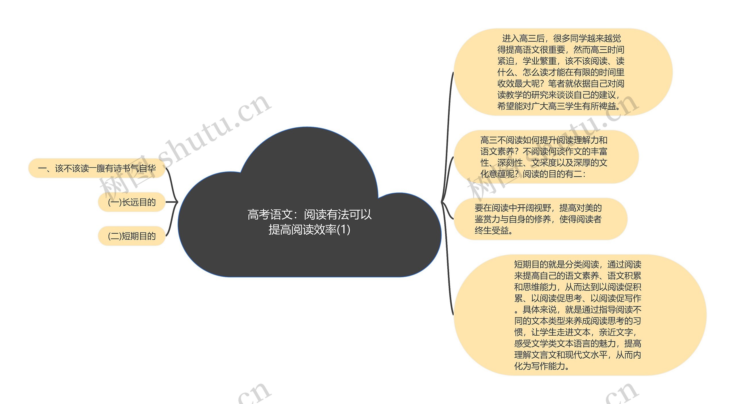 高考语文:阅读有法可以提高阅读效率(1) 高考语文:阅读有法可以提高阅读效率(1)