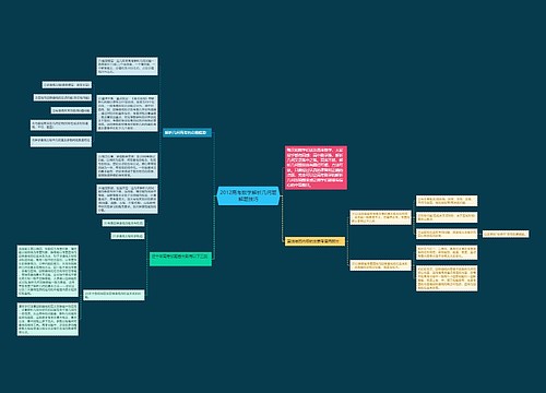 2012高考数学解析几何题解题技巧思维导图