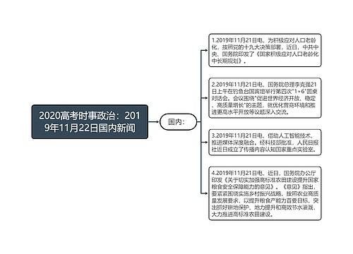 2020高考时事政治：2019年11月22日国内新闻