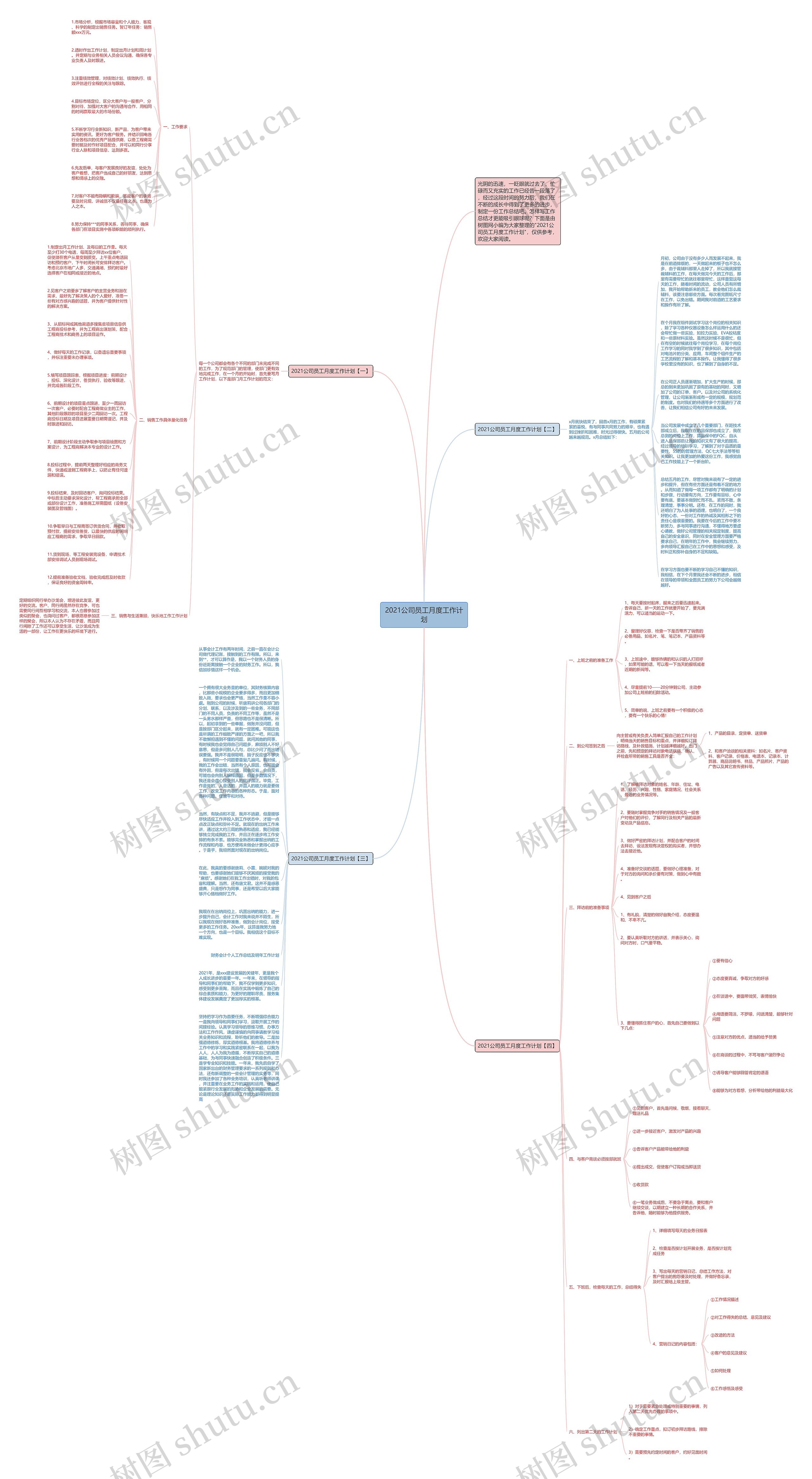 2021公司员工月度工作计划思维导图