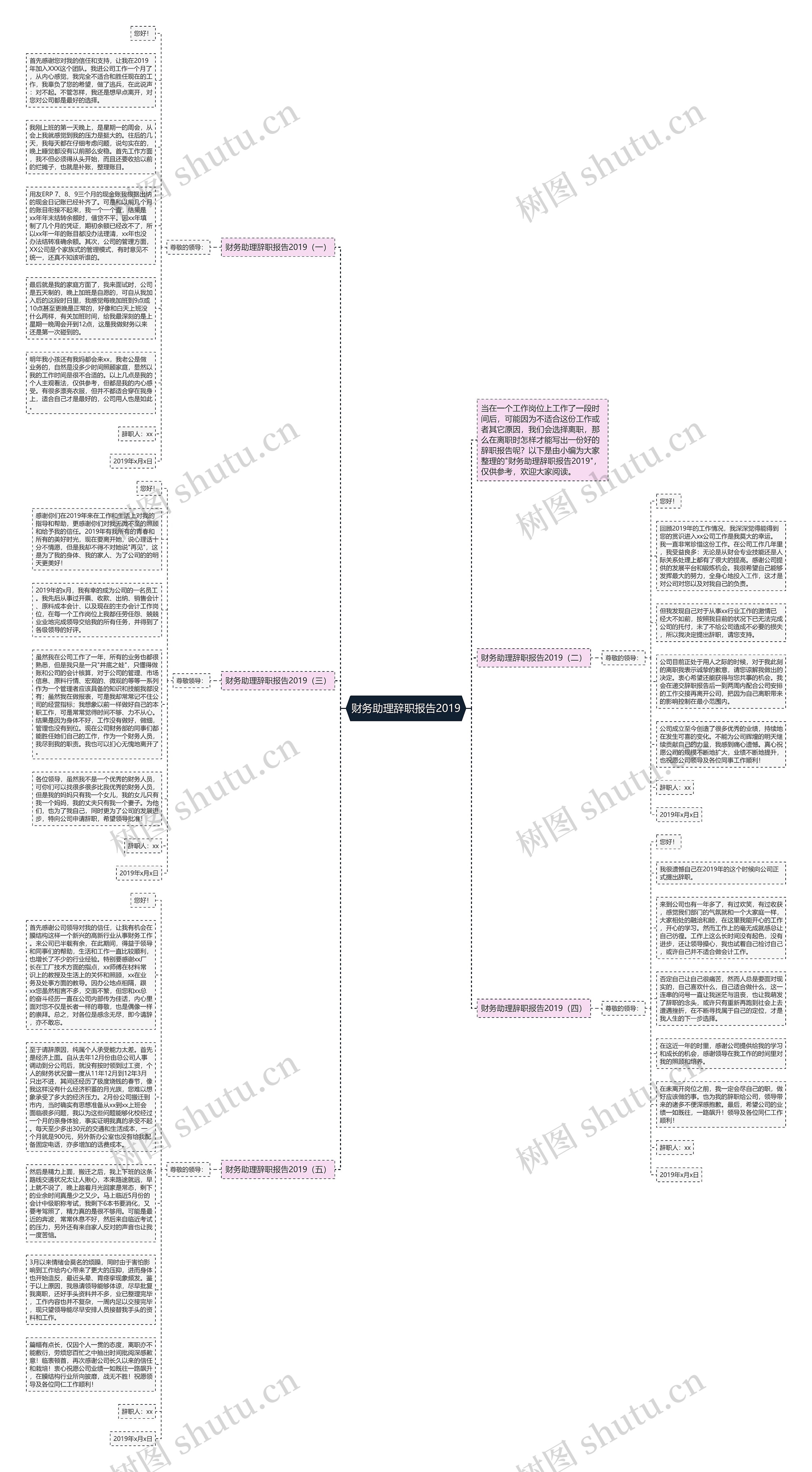 财务助理辞职报告2019思维导图