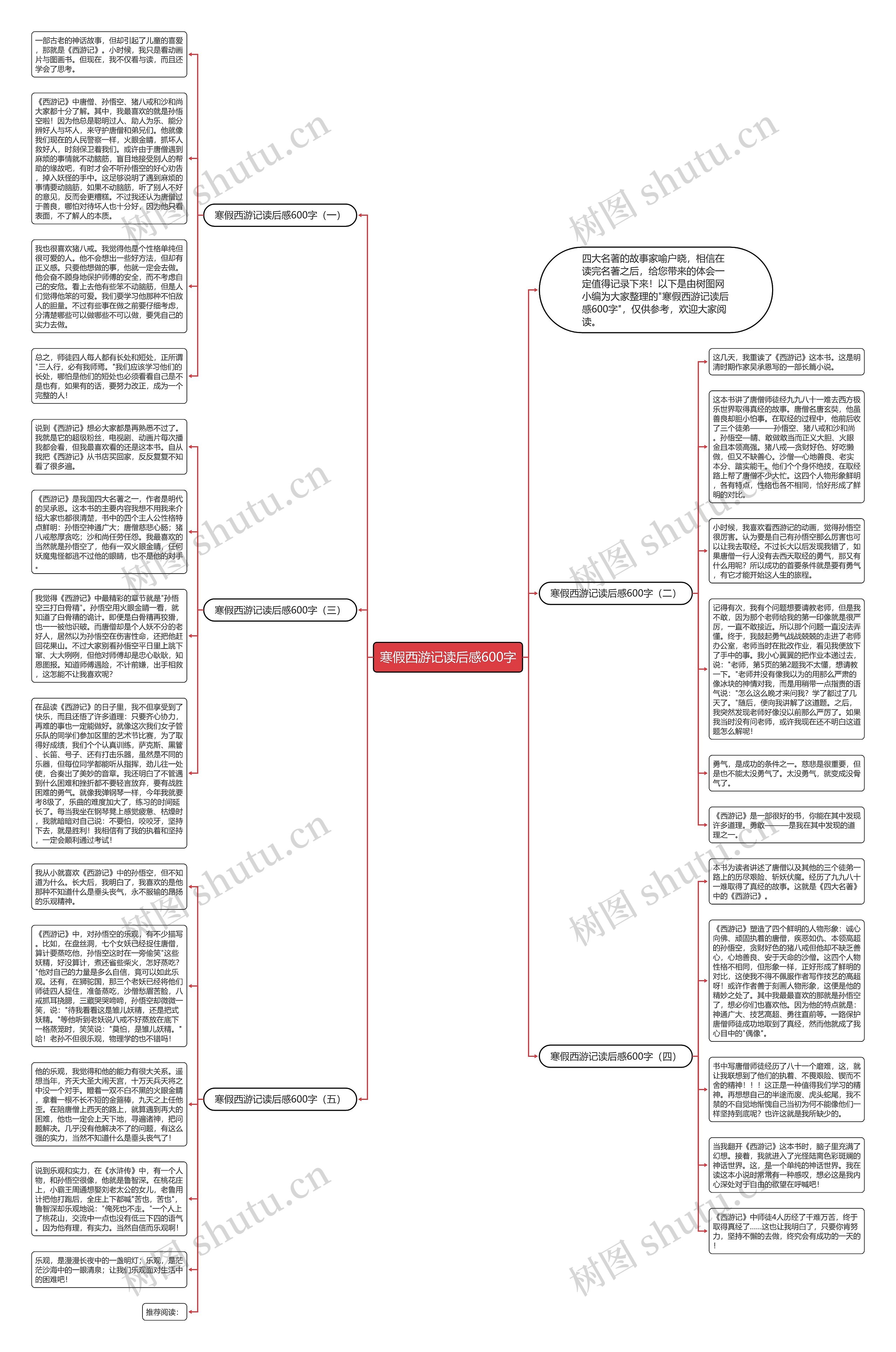 寒假西游记读后感600字思维导图