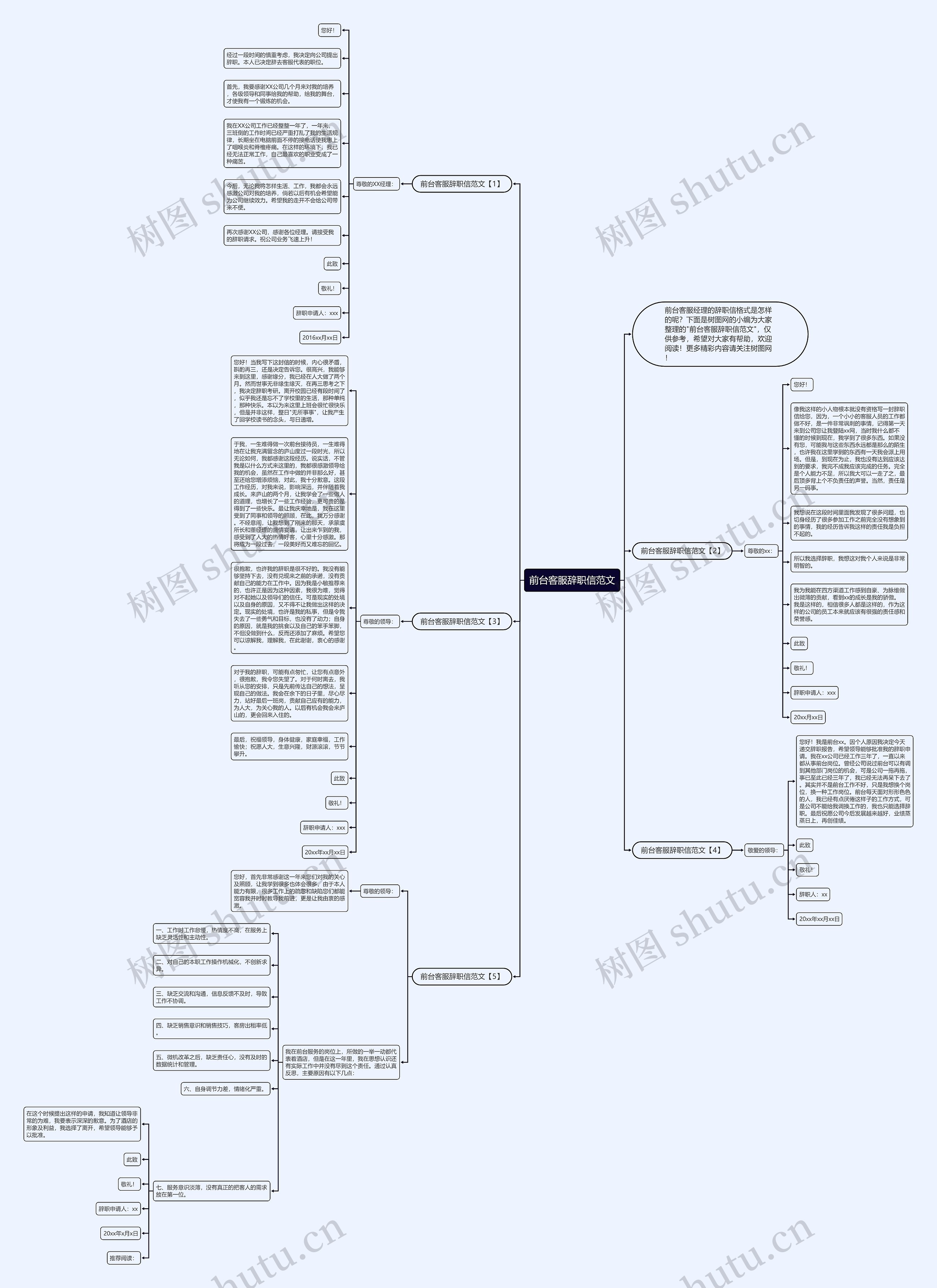 前台客服辞职信范文思维导图