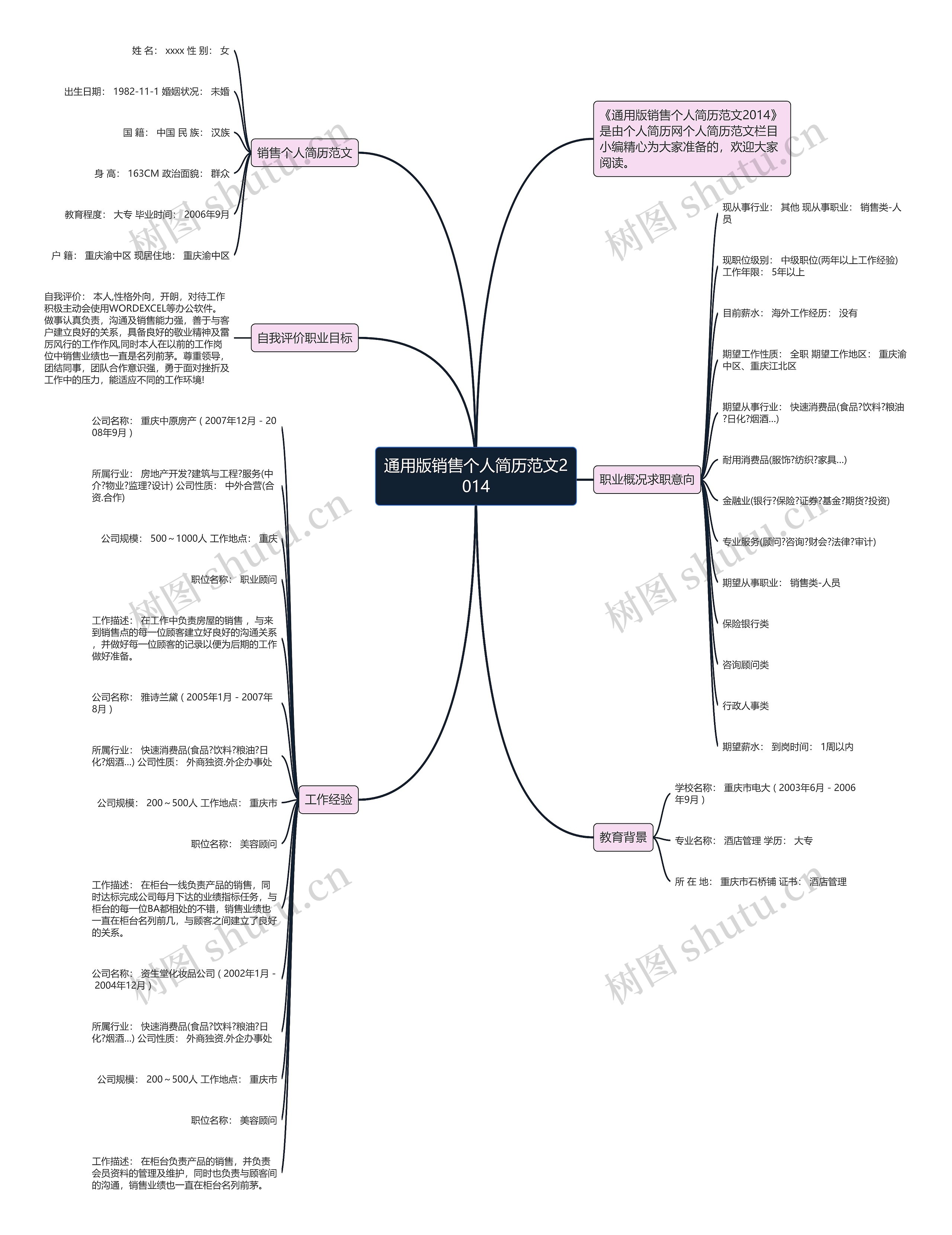 通用版销售个人简历范文2014思维导图