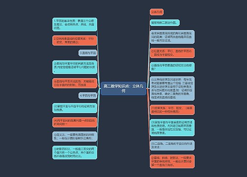 高二数学知识点：立体几何