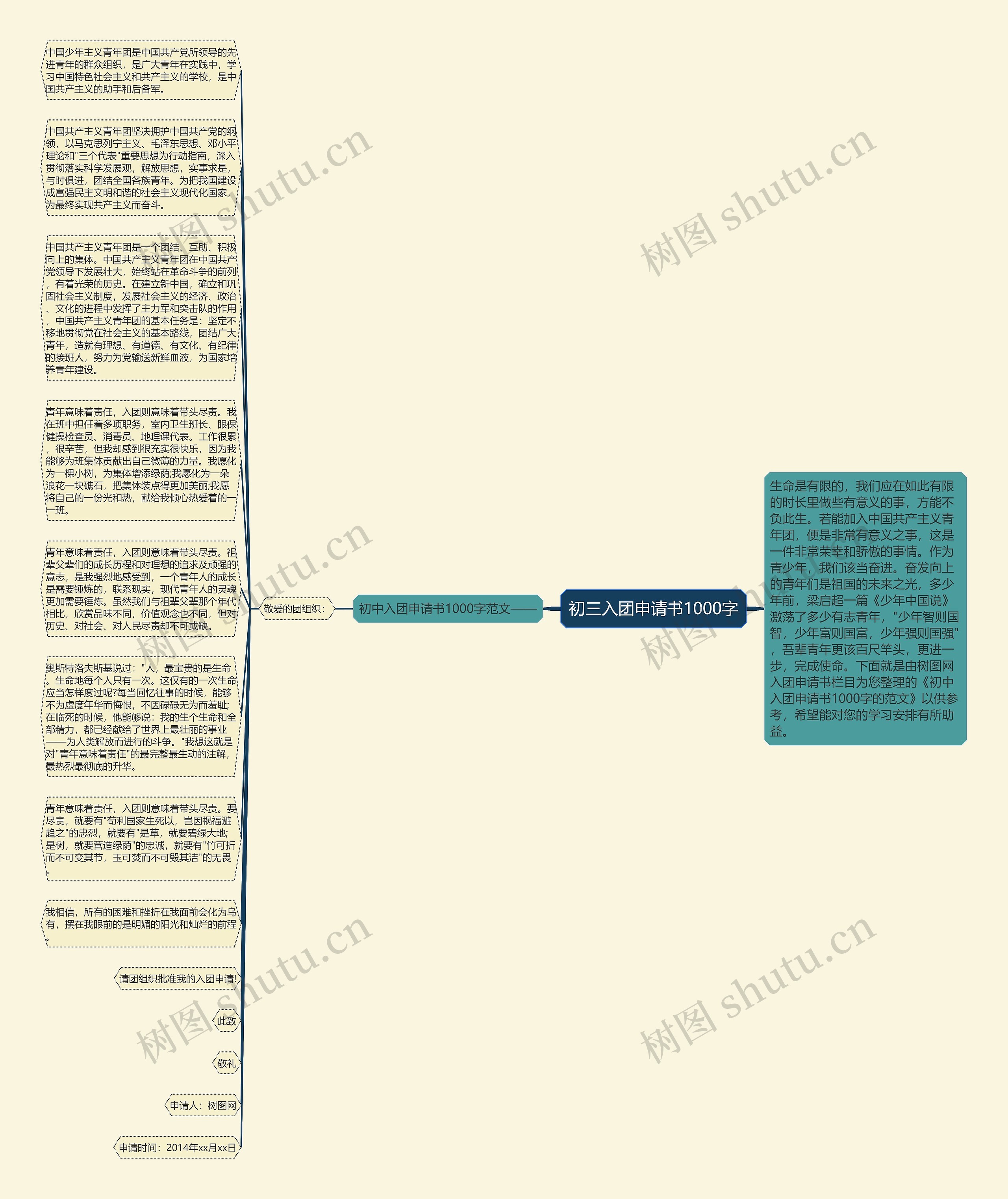 初三入团申请书1000字思维导图
