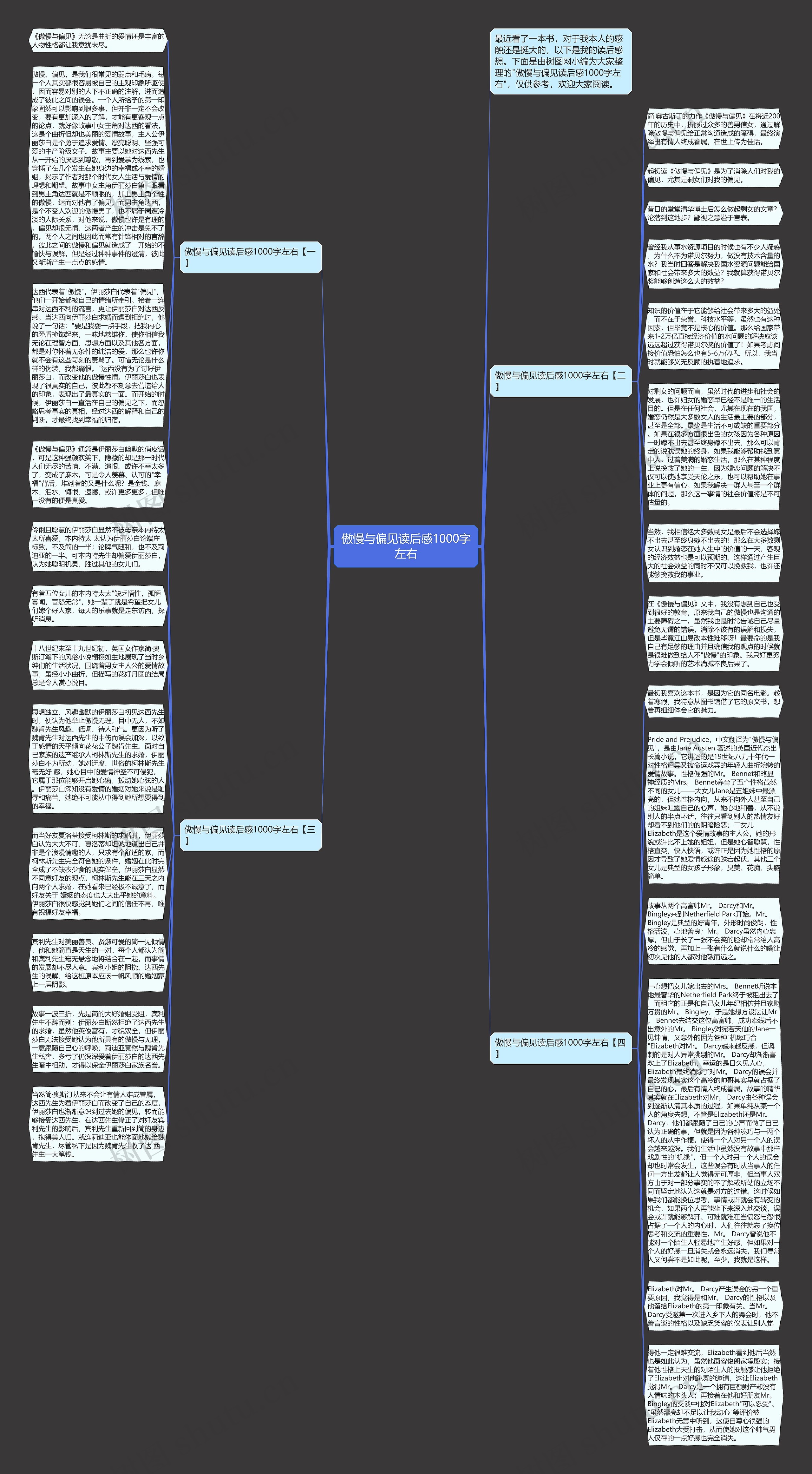 傲慢与偏见读后感1000字左右思维导图