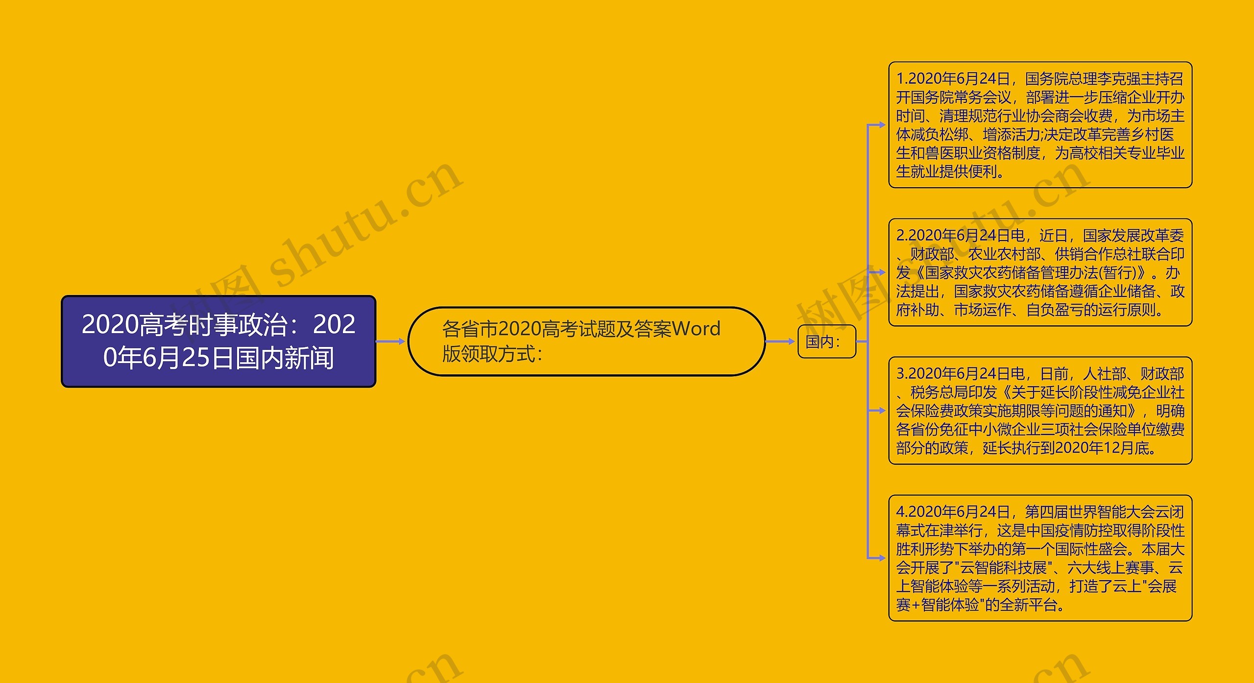 2020高考时事政治：2020年6月25日国内新闻