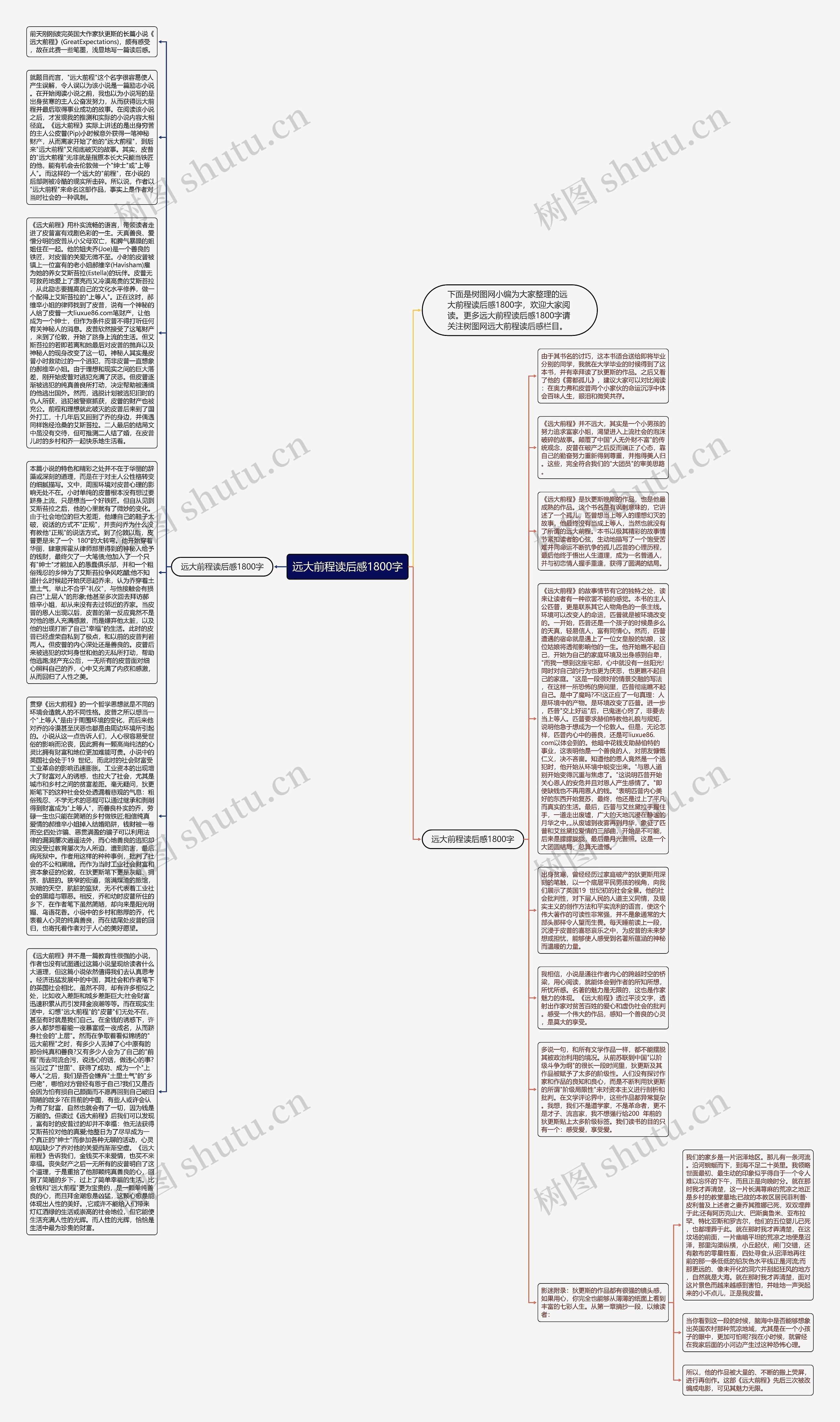 远大前程读后感1800字思维导图