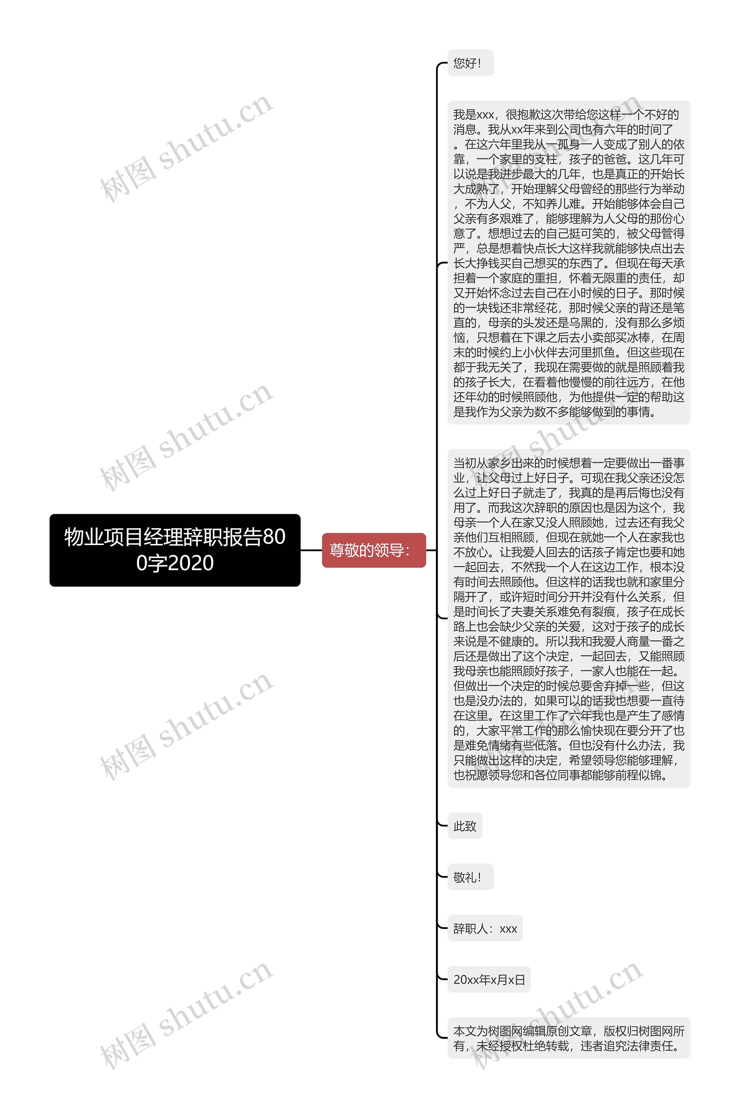 物业项目经理辞职报告800字2020思维导图