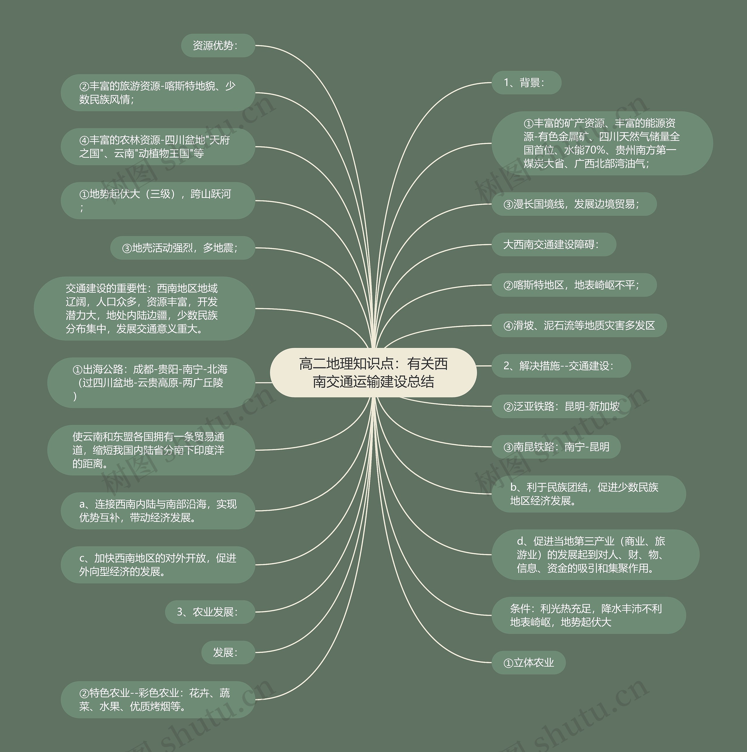 高二地理知识点:有关西南交通运输建设总结 高二地理知识点:有关西南交通运输建设总结