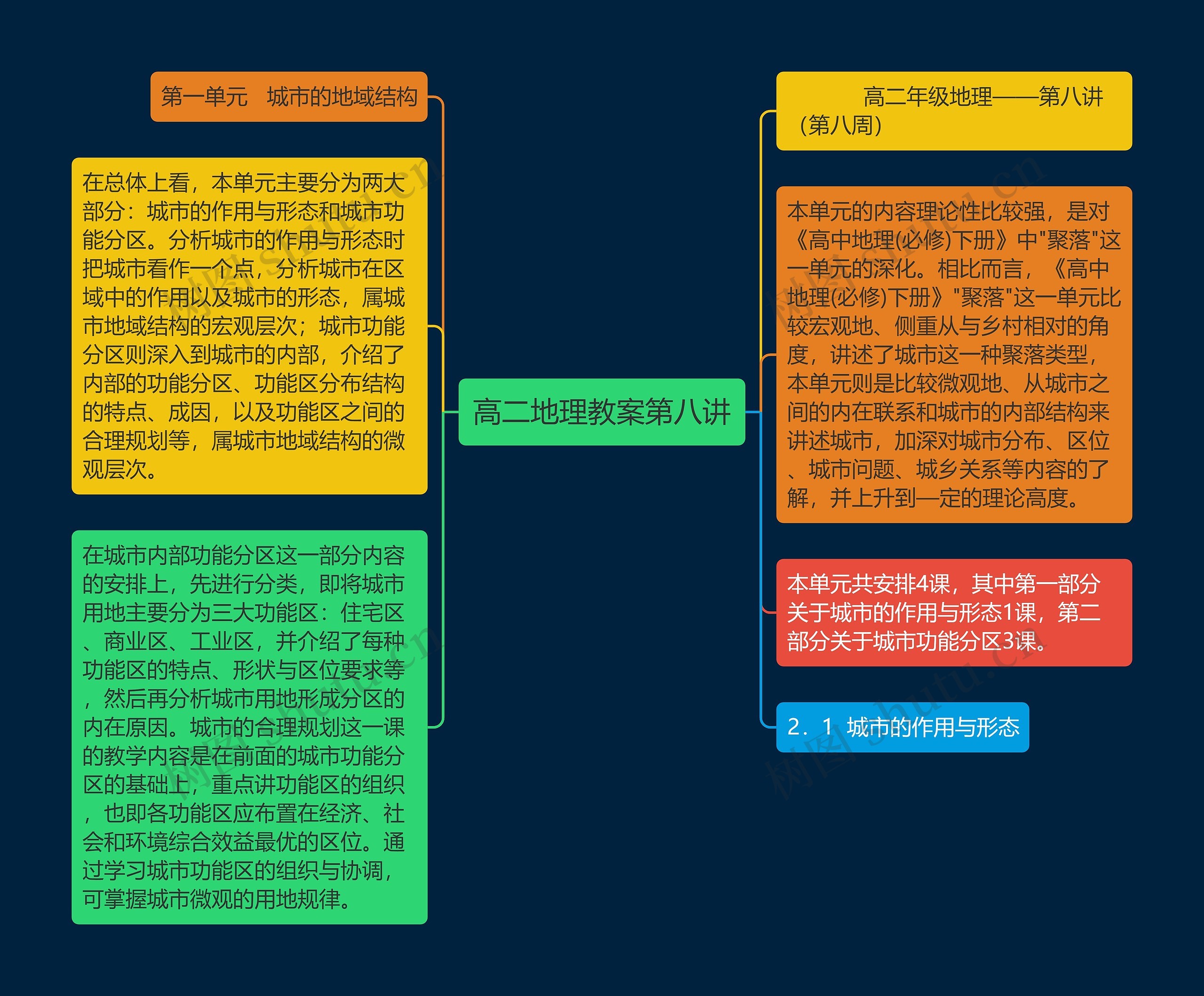 高二地理教案第八讲