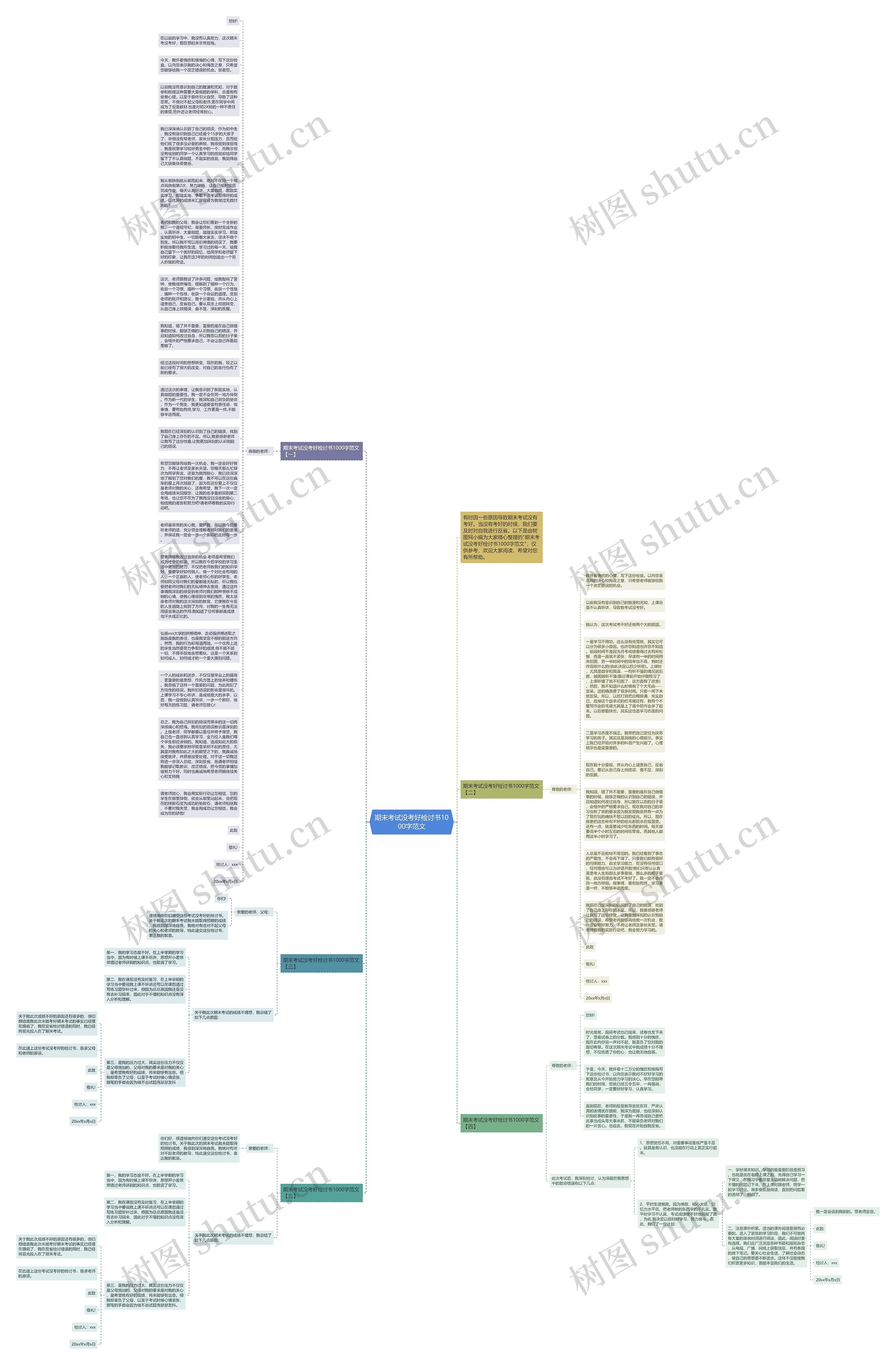 期末考试没考好检讨书1000字范文思维导图
