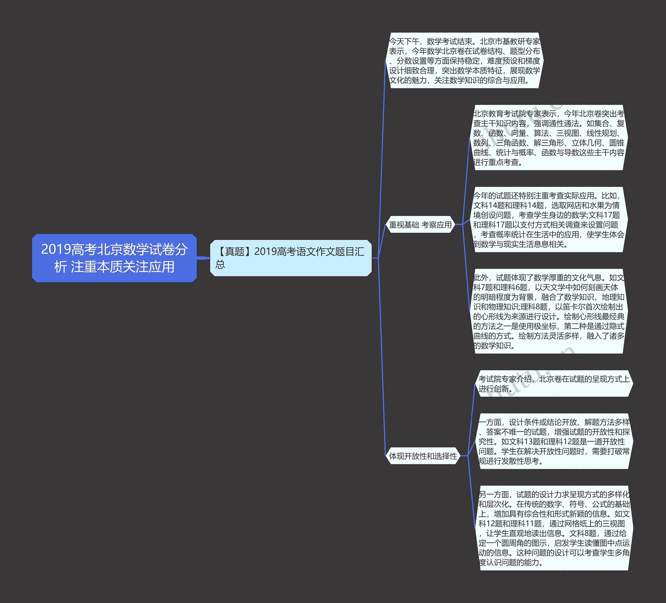 2019高考北京数学试卷分析 注重本质关注应用思维导图