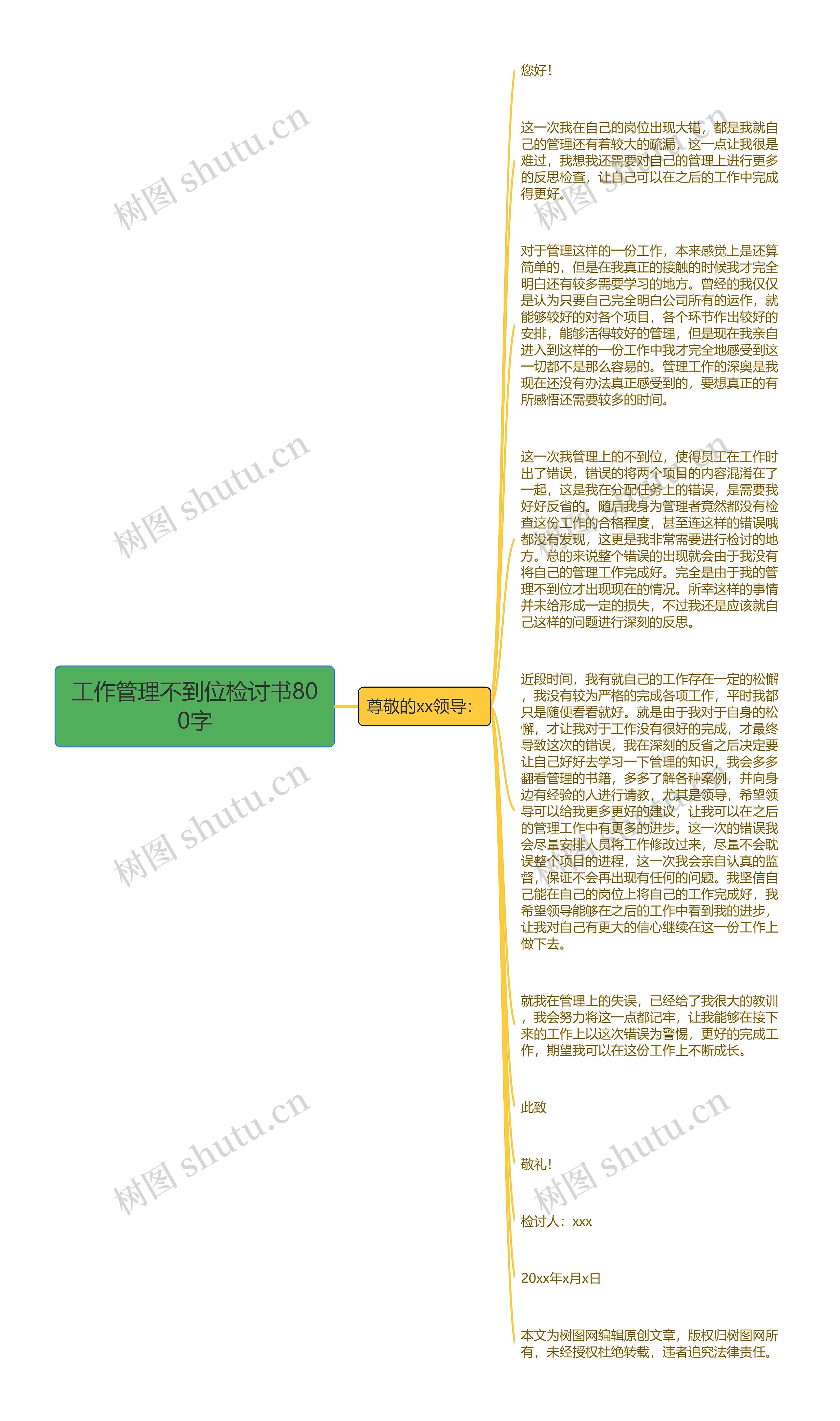 工作管理不到位检讨书800字思维导图