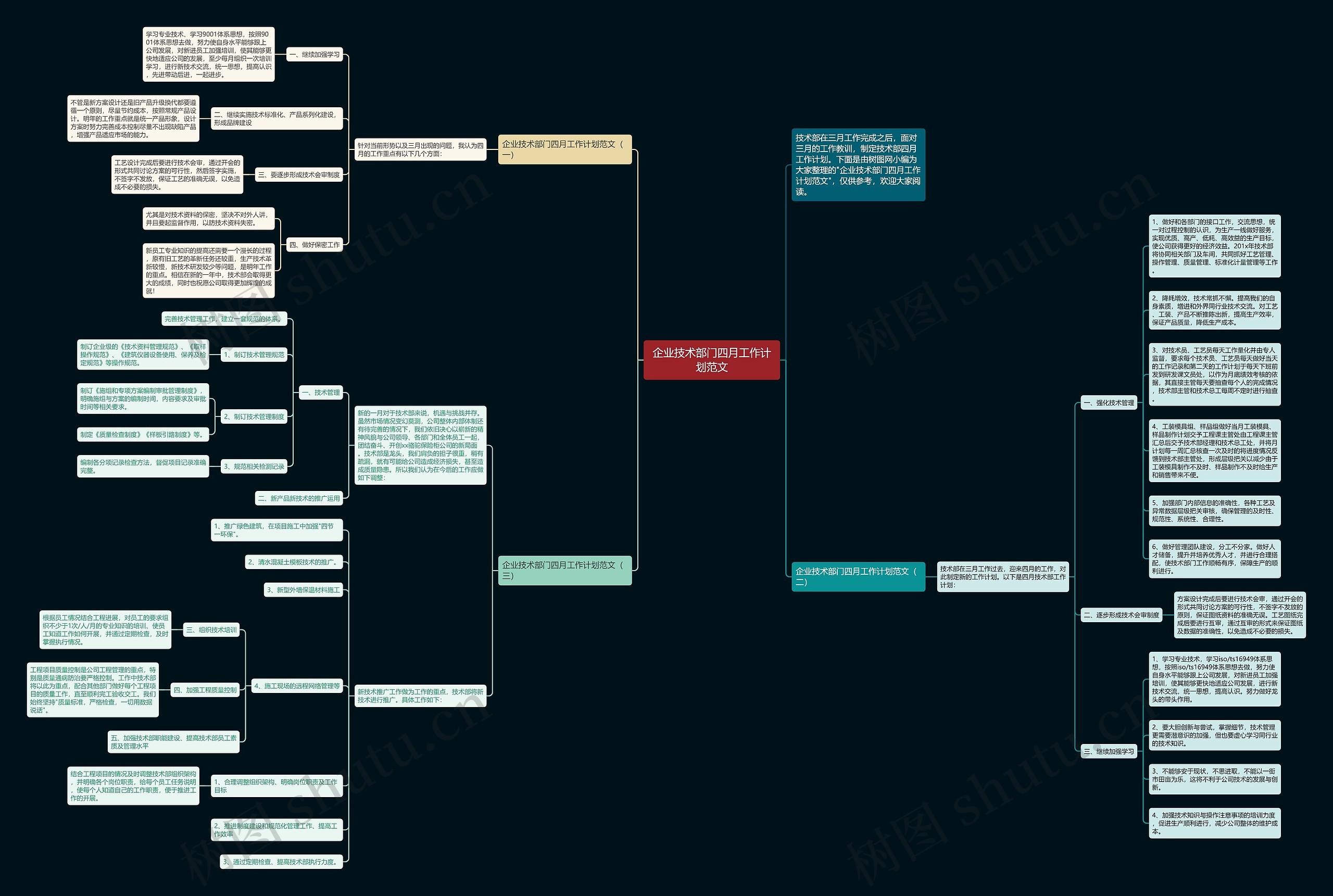 企业技术部门四月工作计划范文思维导图