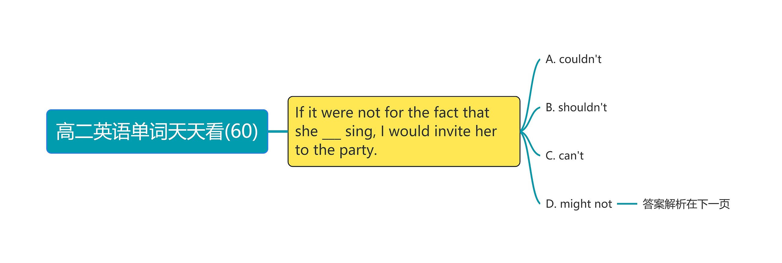 高二英语单词天天看(60) 高二英语单词天天看(60)