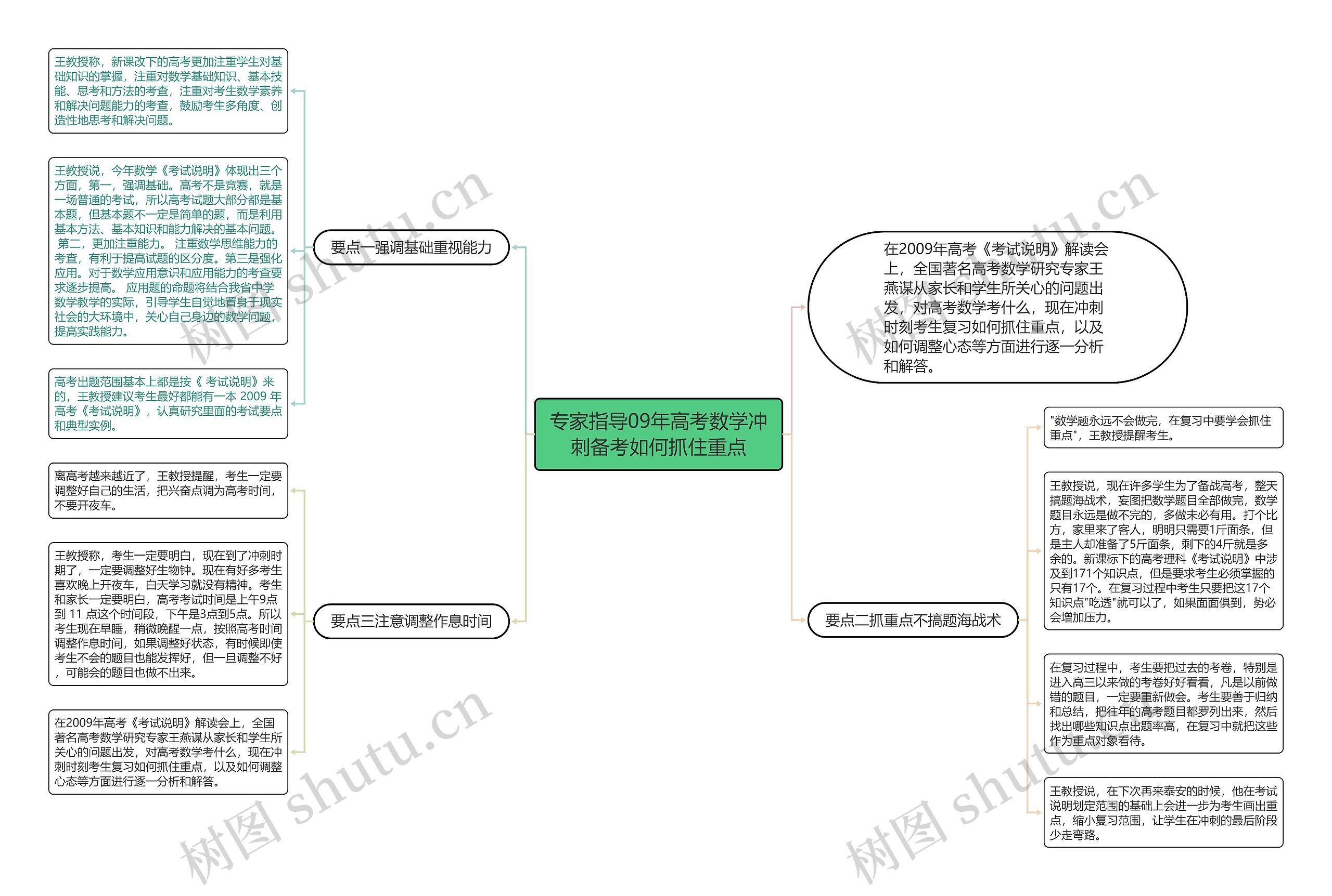 专家指导09年高考数学冲刺备考如何抓住重点