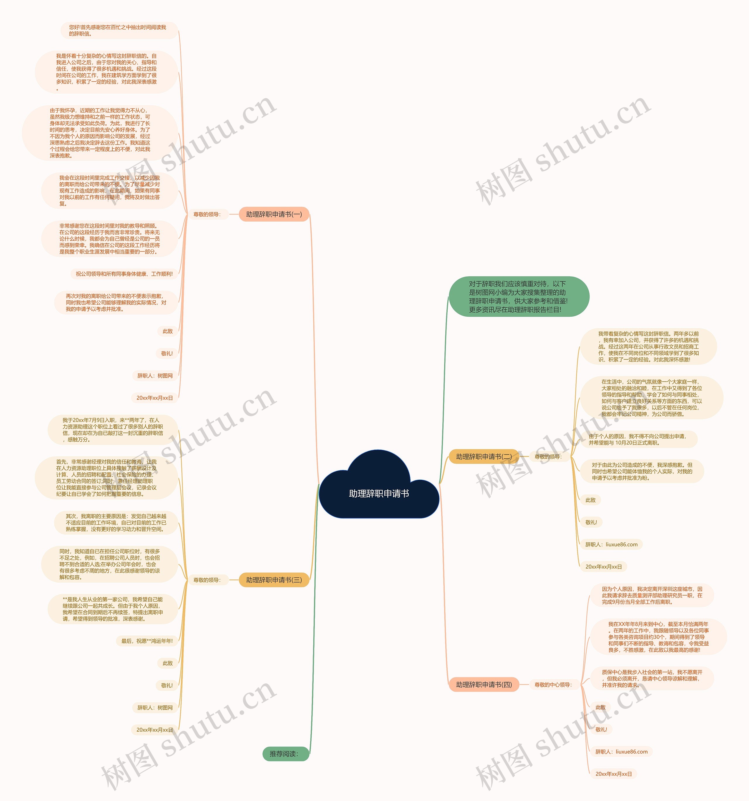 助理辞职申请书思维导图
