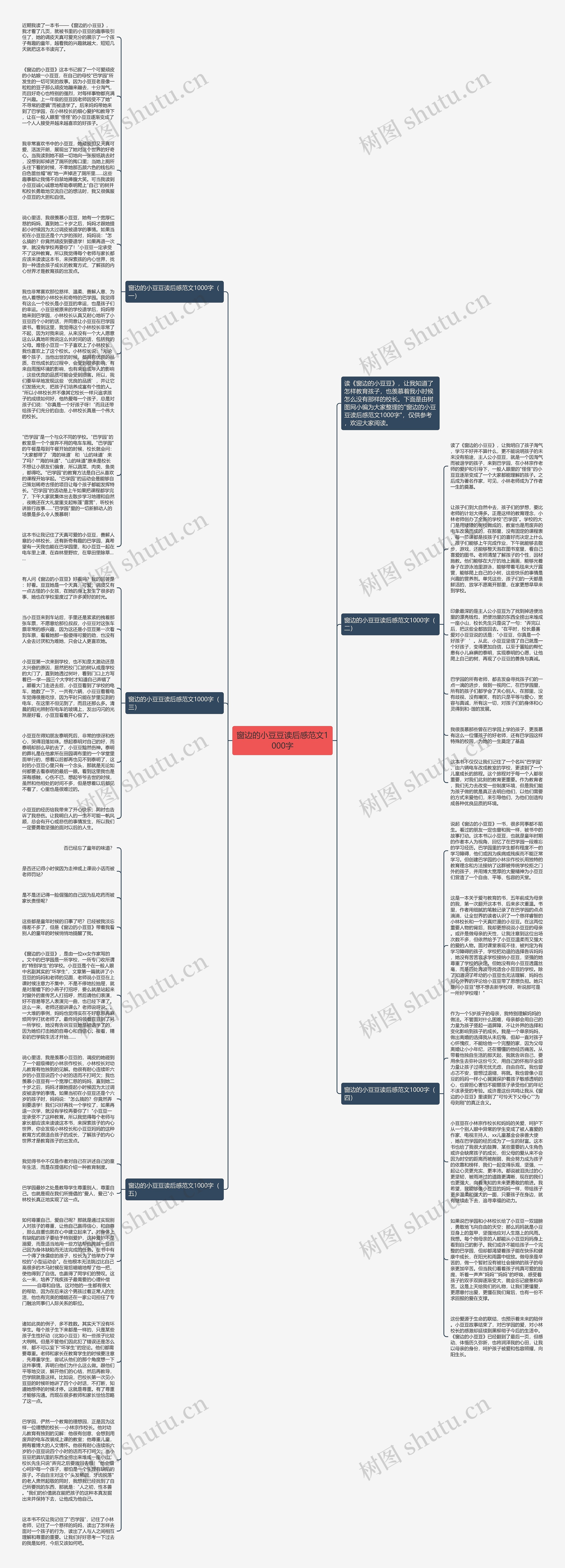 窗边的小豆豆读后感范文1000字思维导图