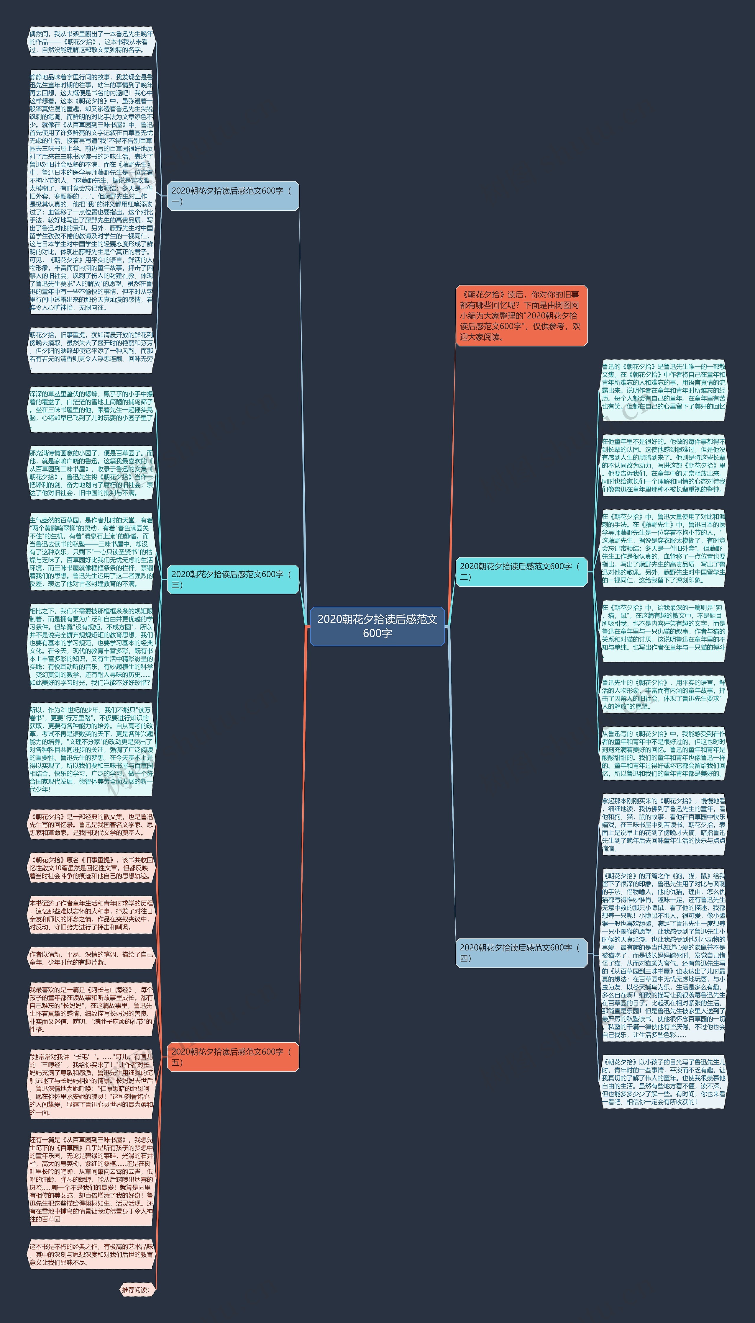 2020朝花夕拾读后感范文600字思维导图