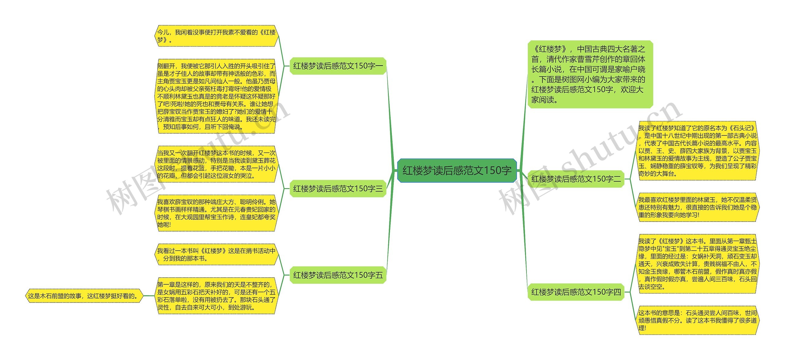 红楼梦读后感范文150字思维导图